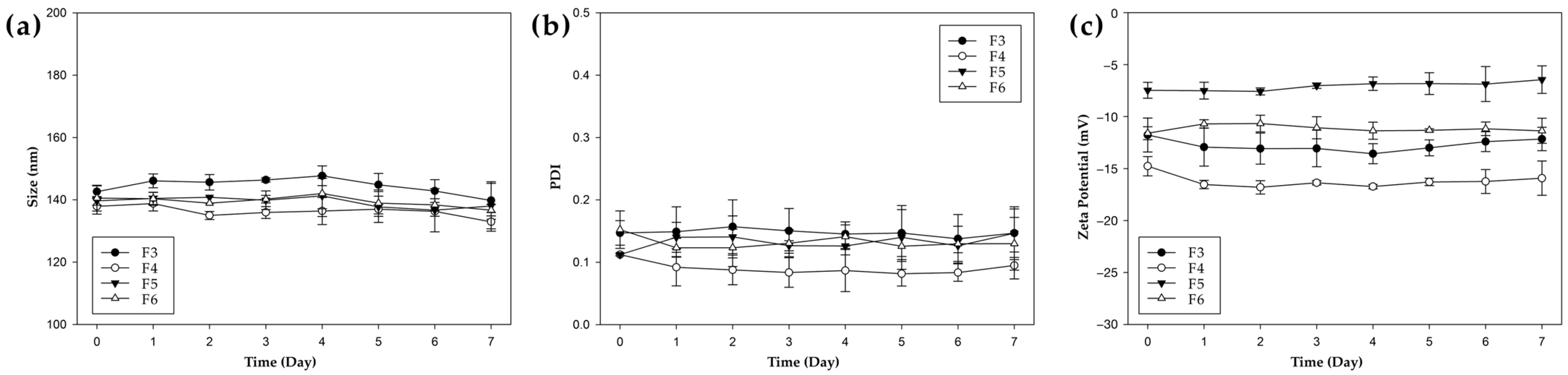Pharmaceutics 17 00721 g001
