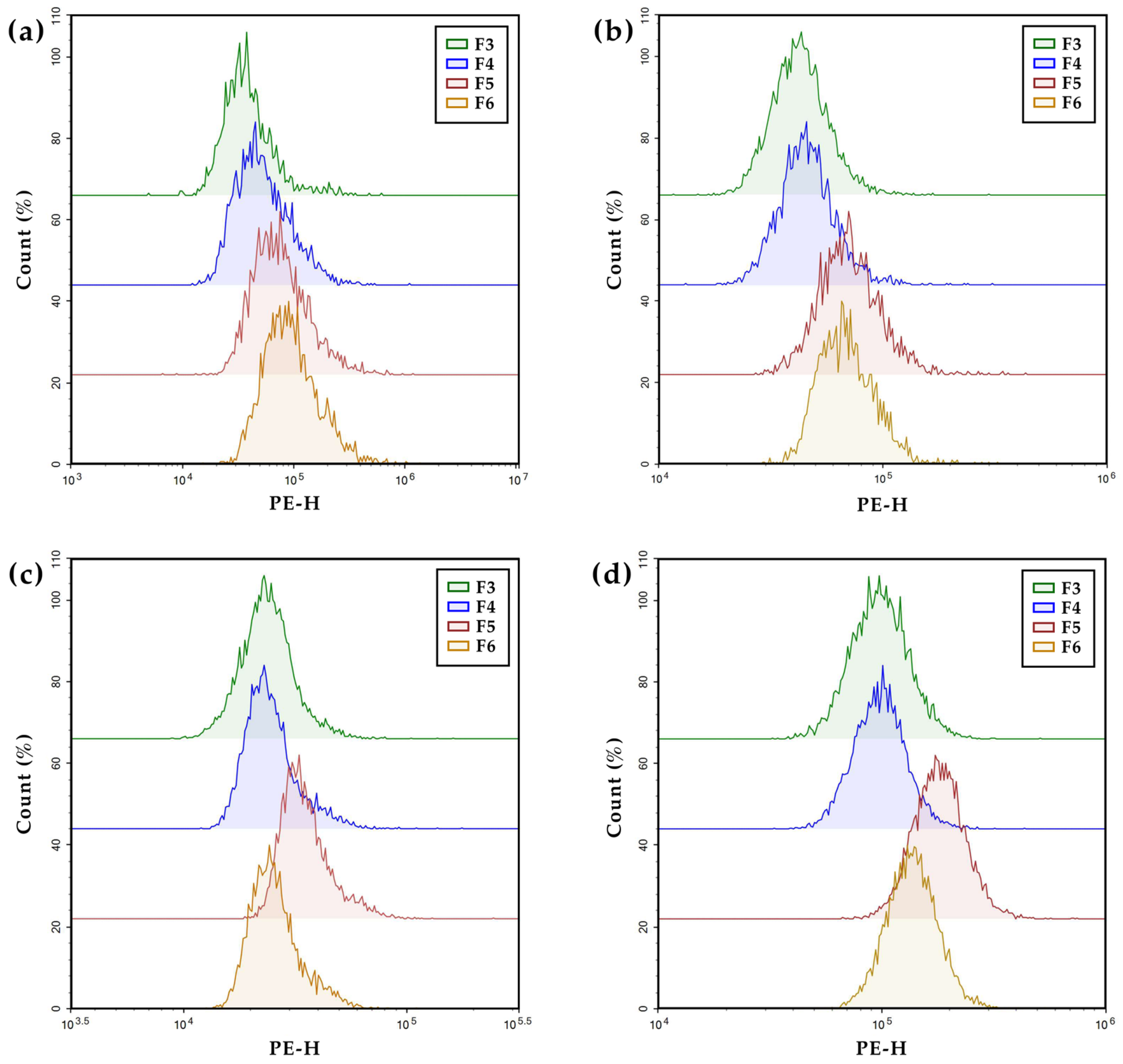 Pharmaceutics 17 00721 g003