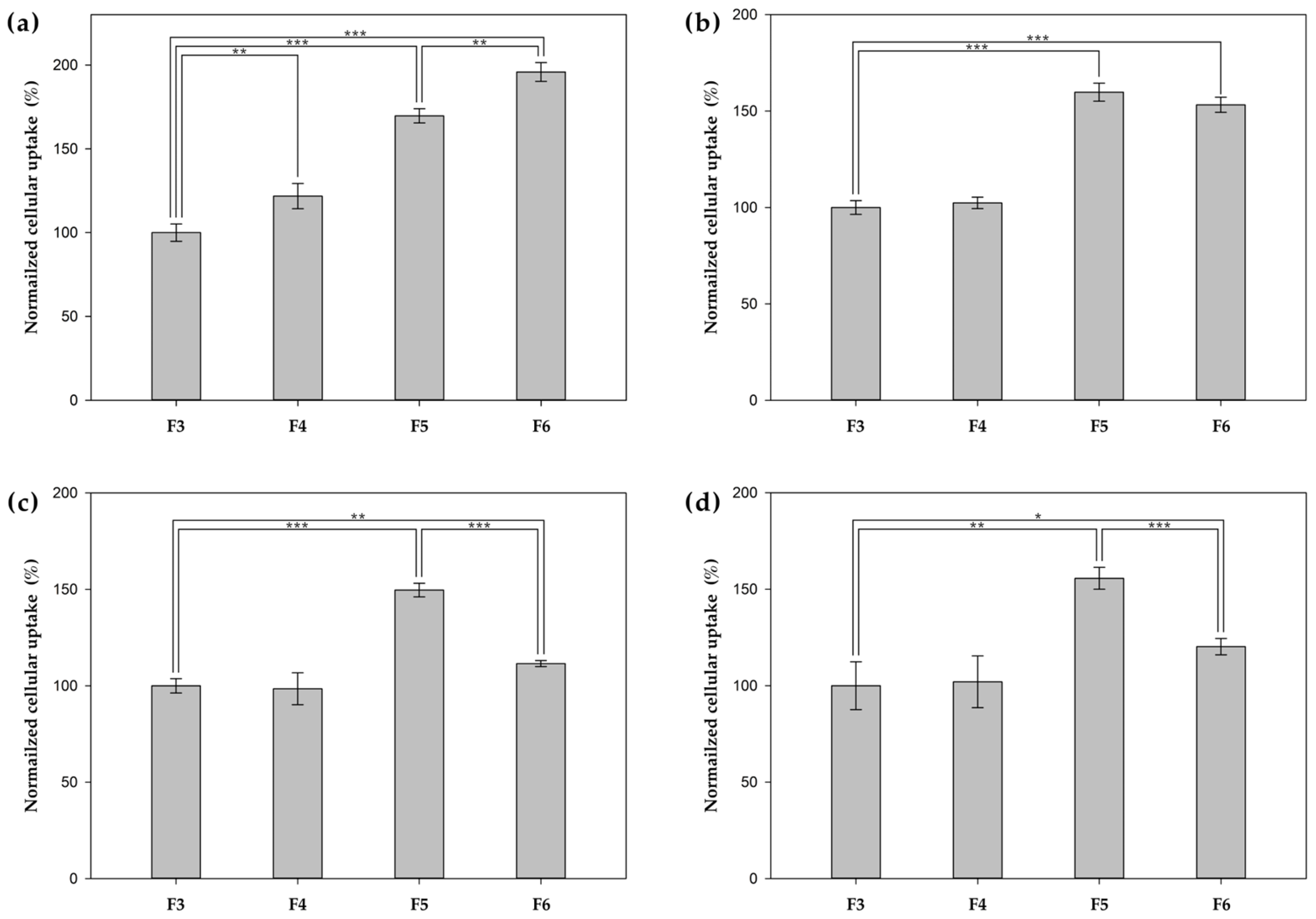 Pharmaceutics 17 00721 g004