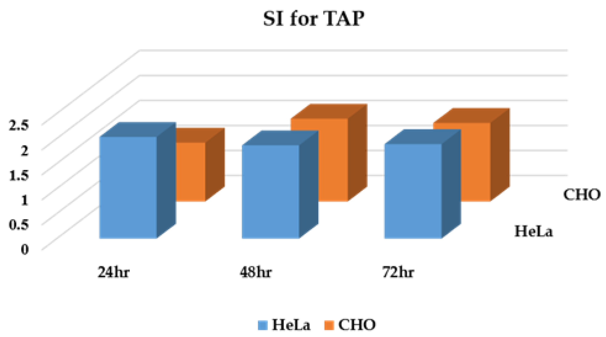 Pharmaceutics 17 00722 g009