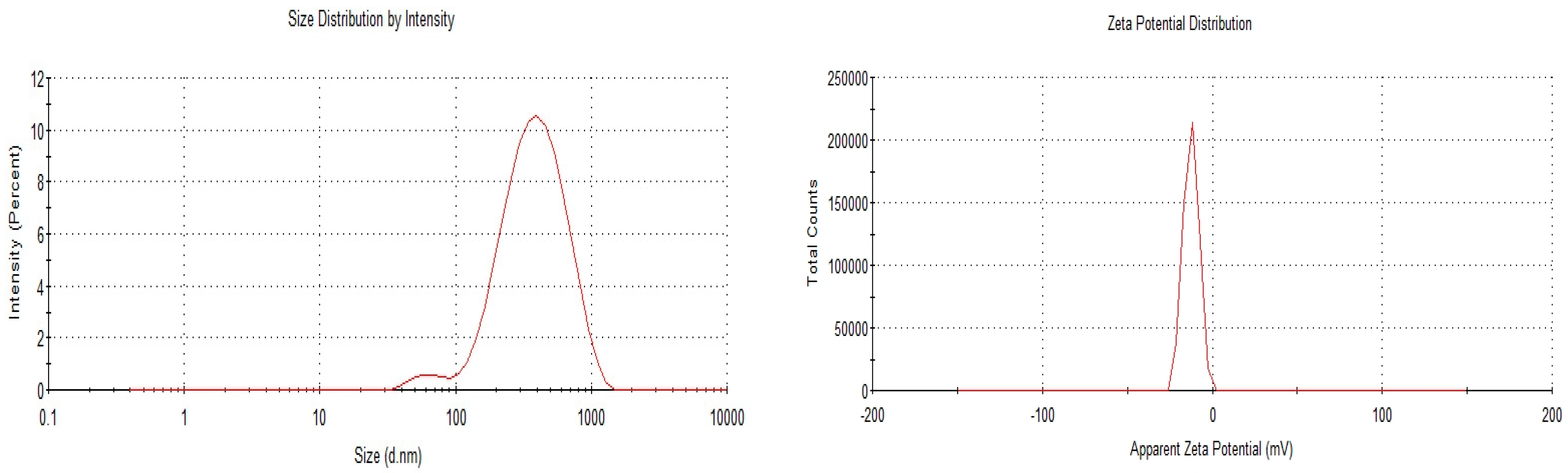 Pharmaceutics 17 00723 g003