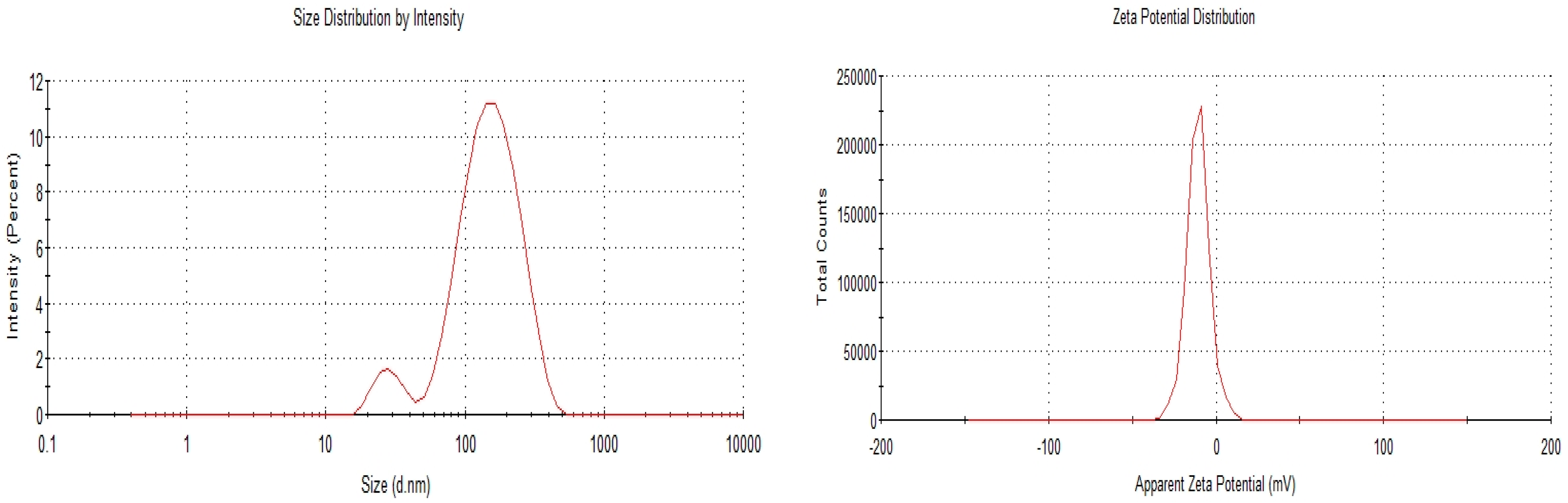 Pharmaceutics 17 00723 g004