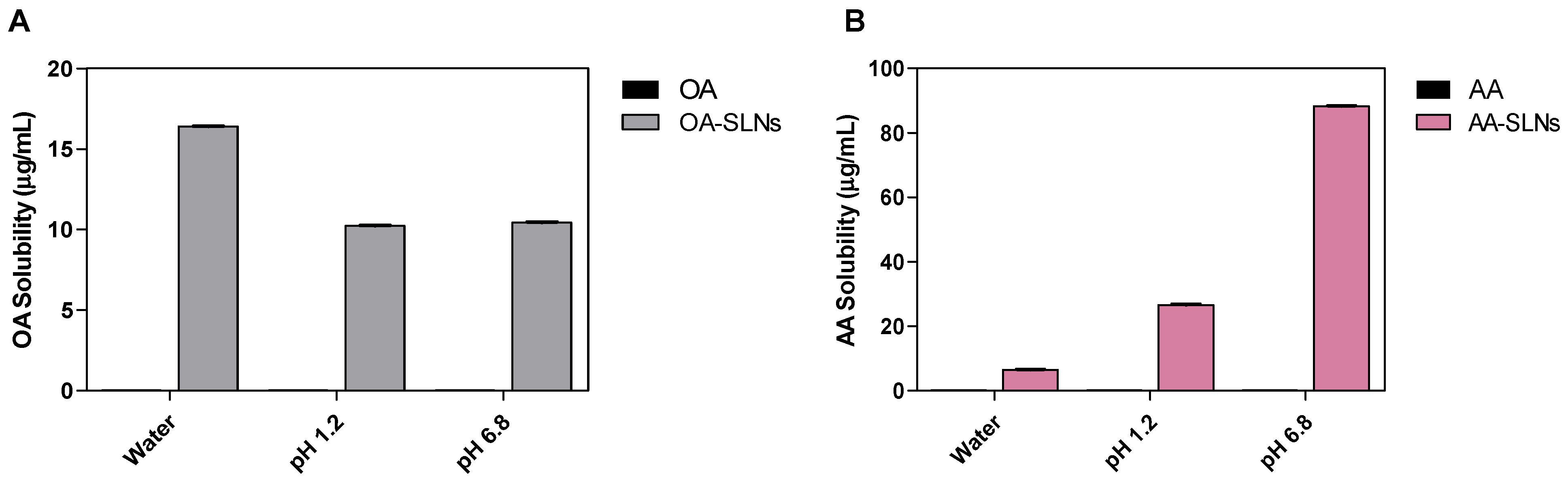 Pharmaceutics 17 00723 g006