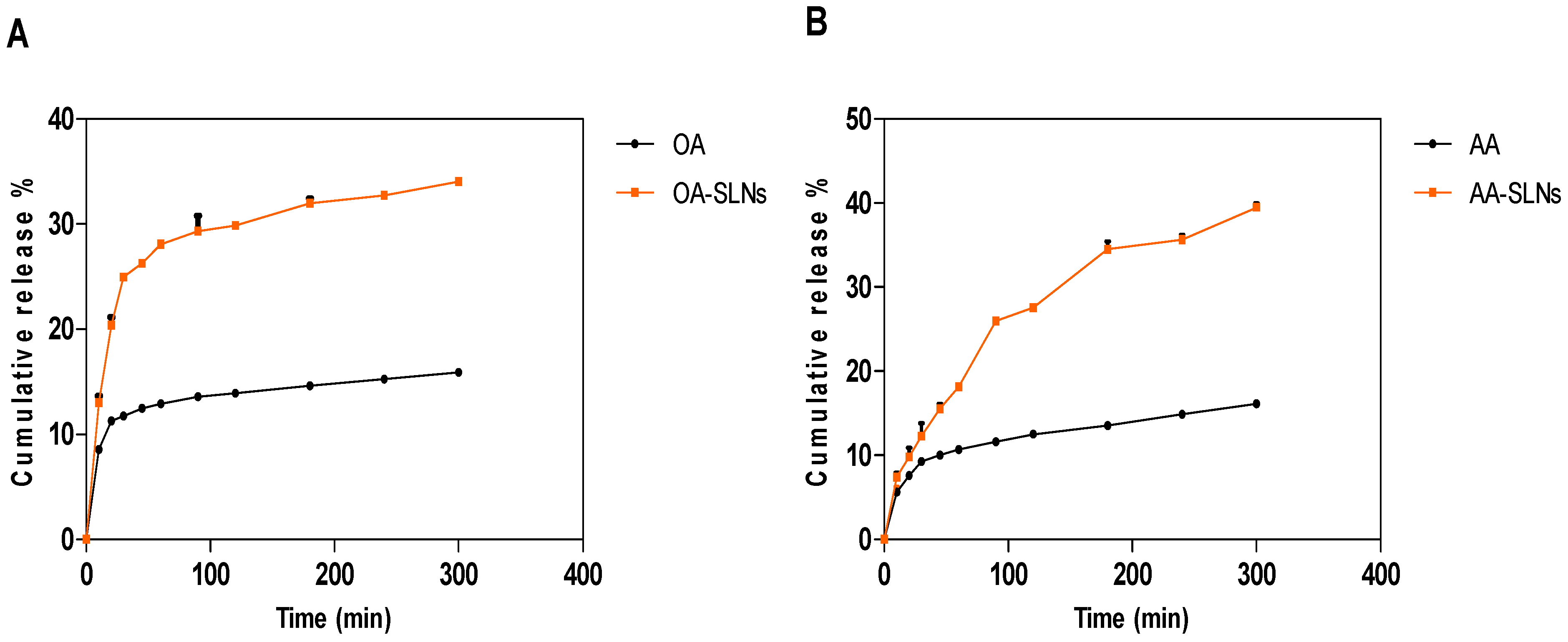 Pharmaceutics 17 00723 g007