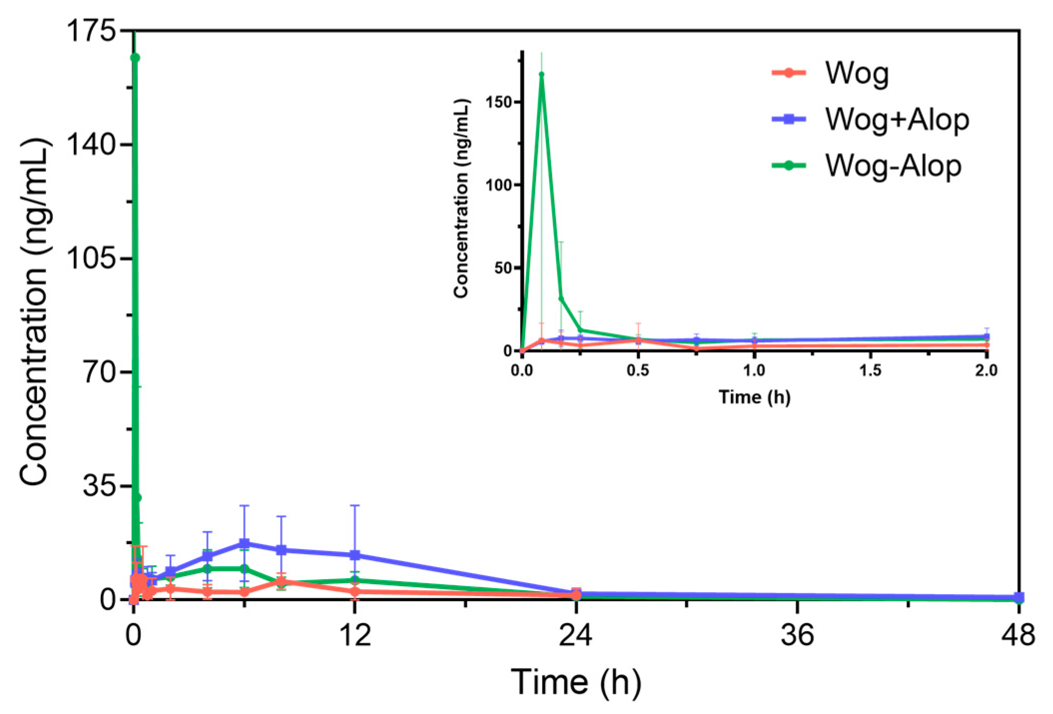 Pharmaceutics 17 00724 g004