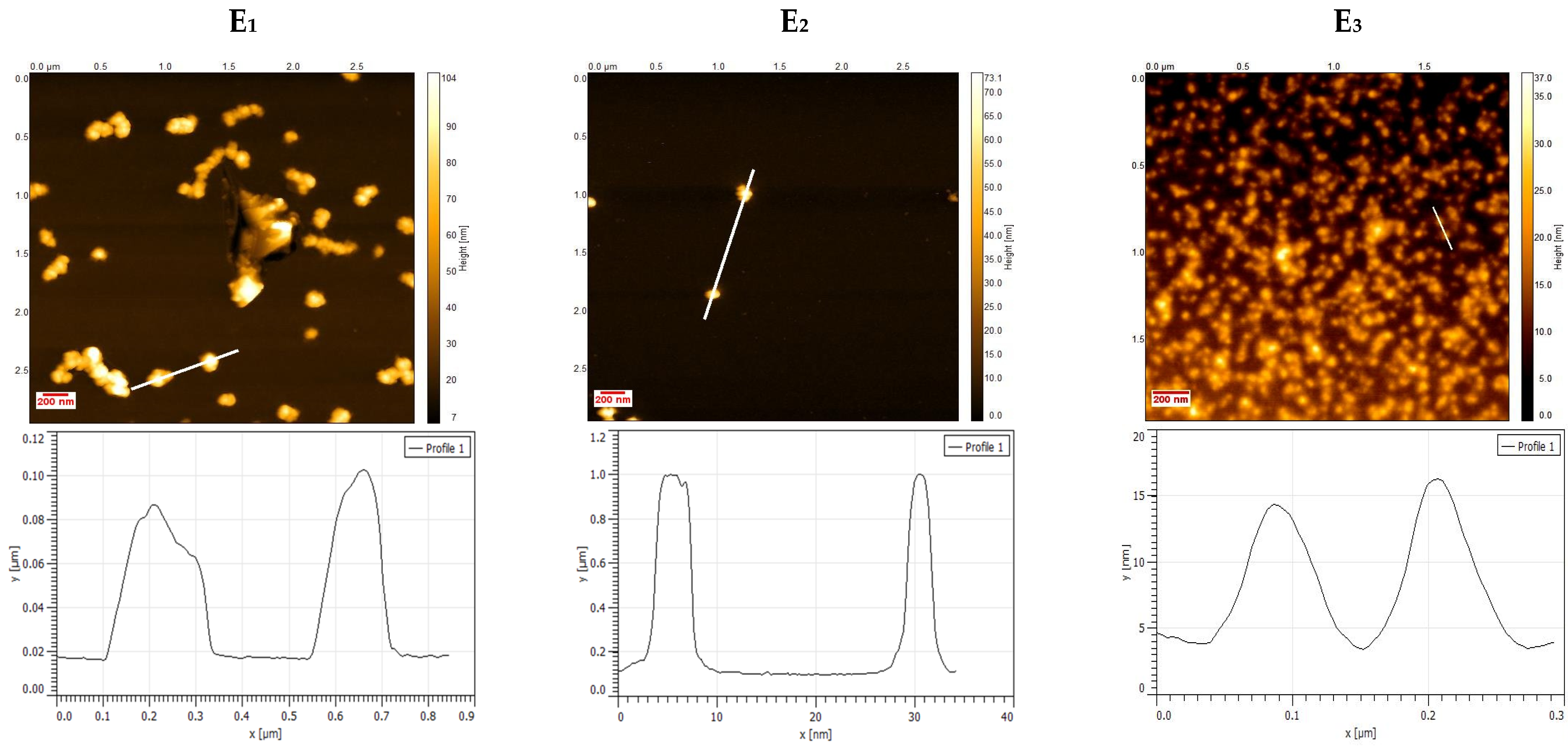 Pharmaceutics 17 00725 g003a