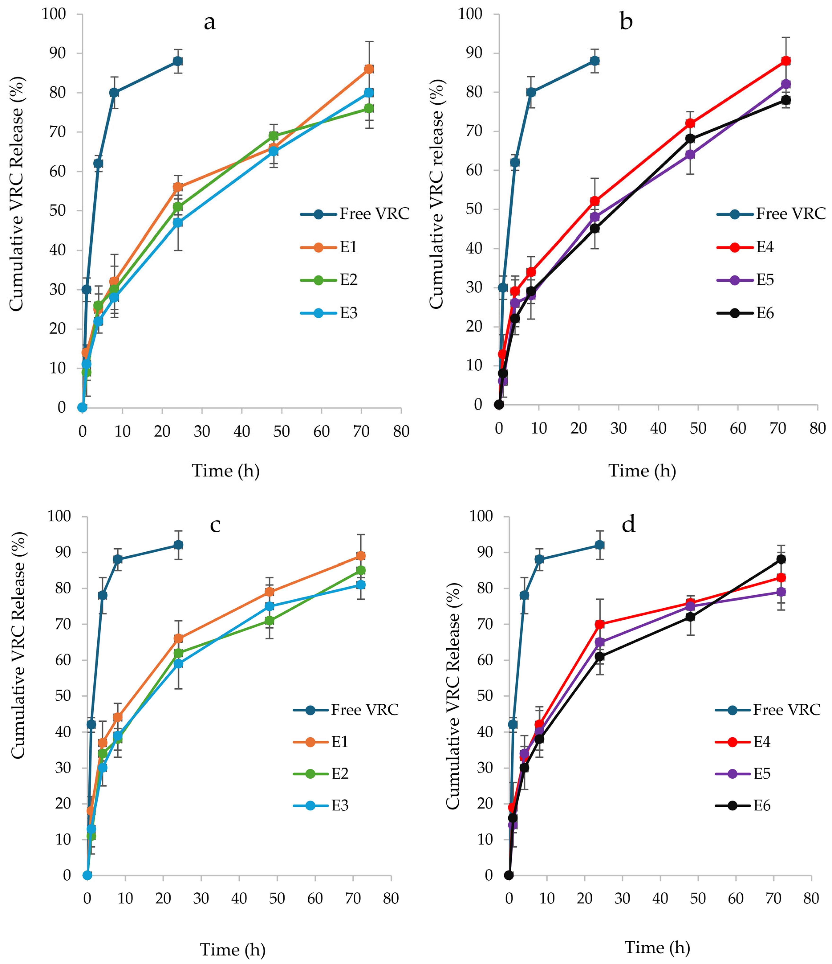 Pharmaceutics 17 00725 g005