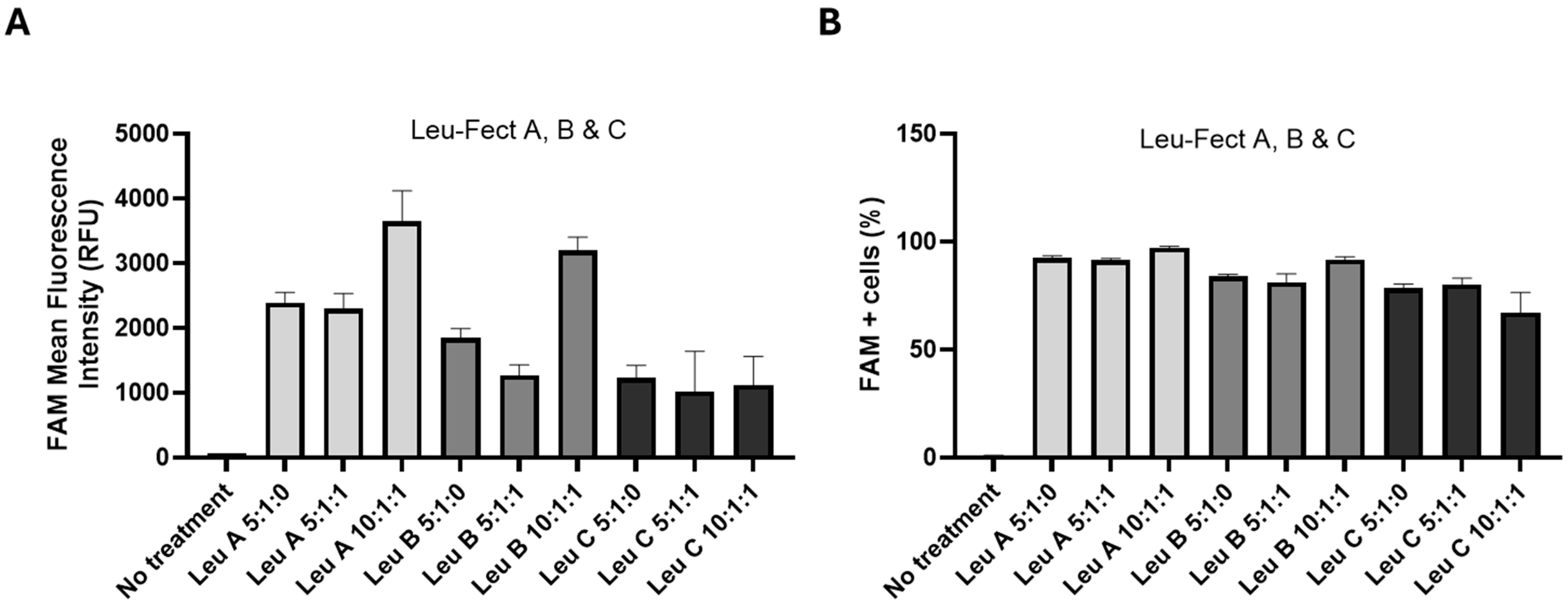 Pharmaceutics 17 00726 g003