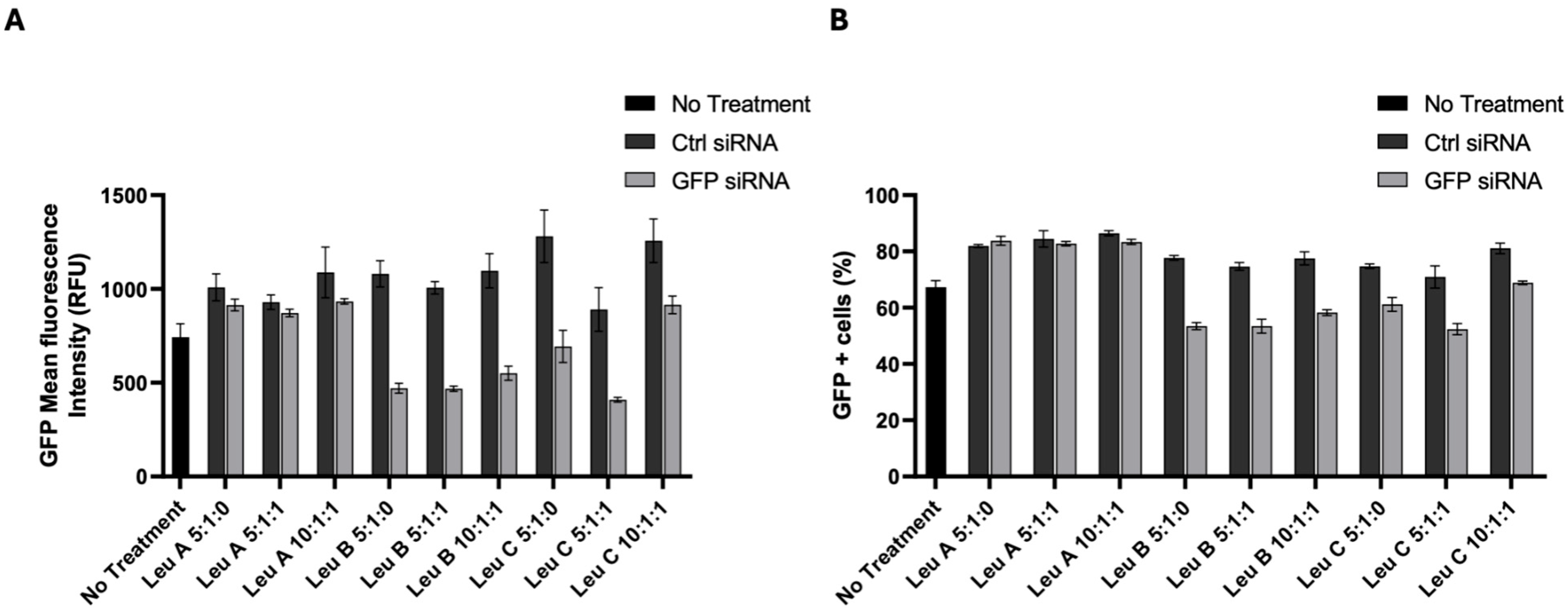 Pharmaceutics 17 00726 g004