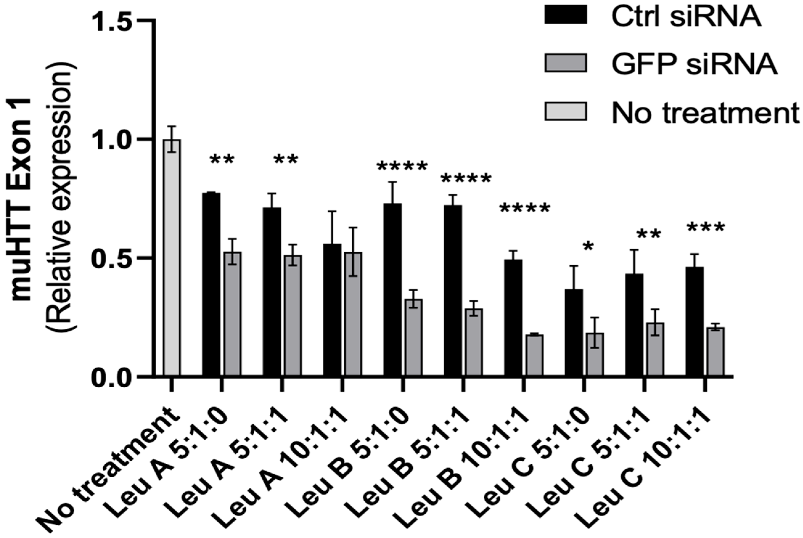 Pharmaceutics 17 00726 g005