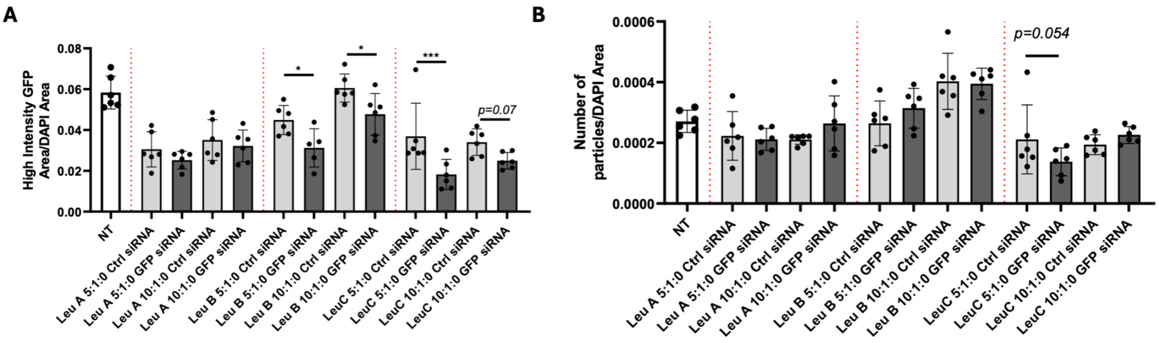 Pharmaceutics 17 00726 g008