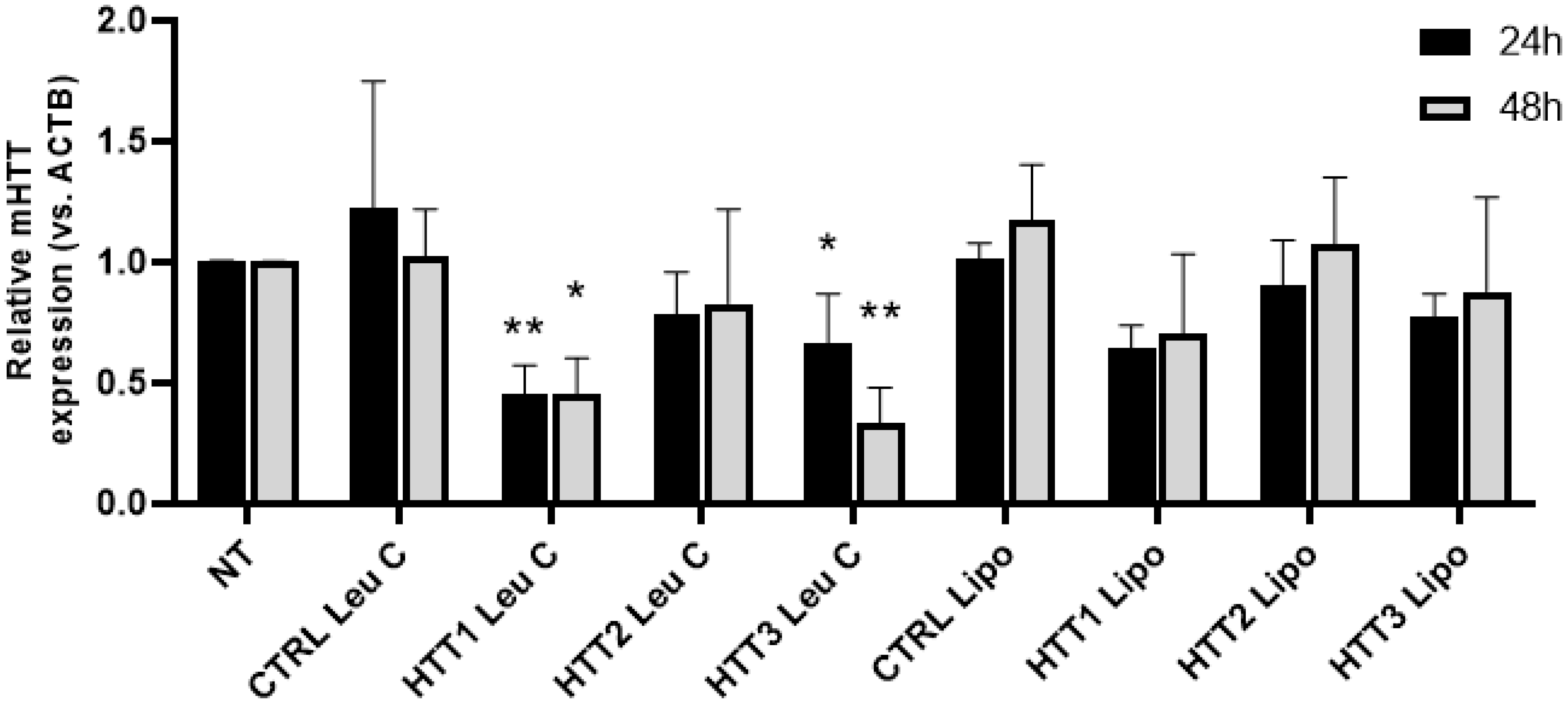 Pharmaceutics 17 00726 g009