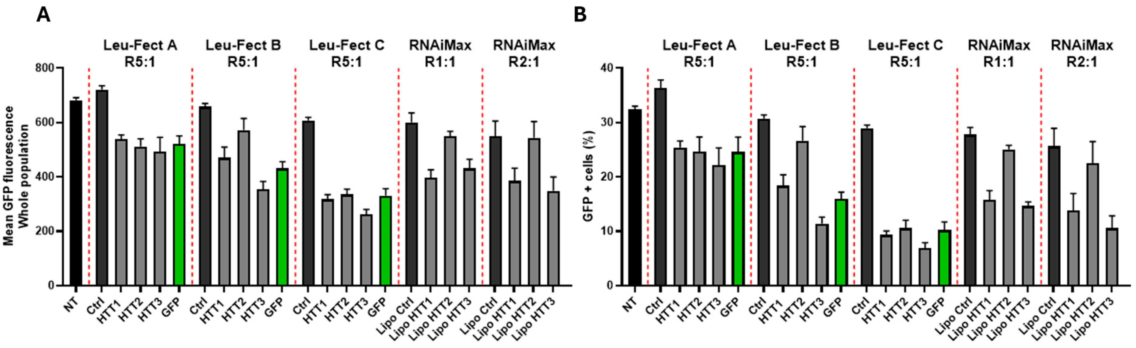Pharmaceutics 17 00726 g010