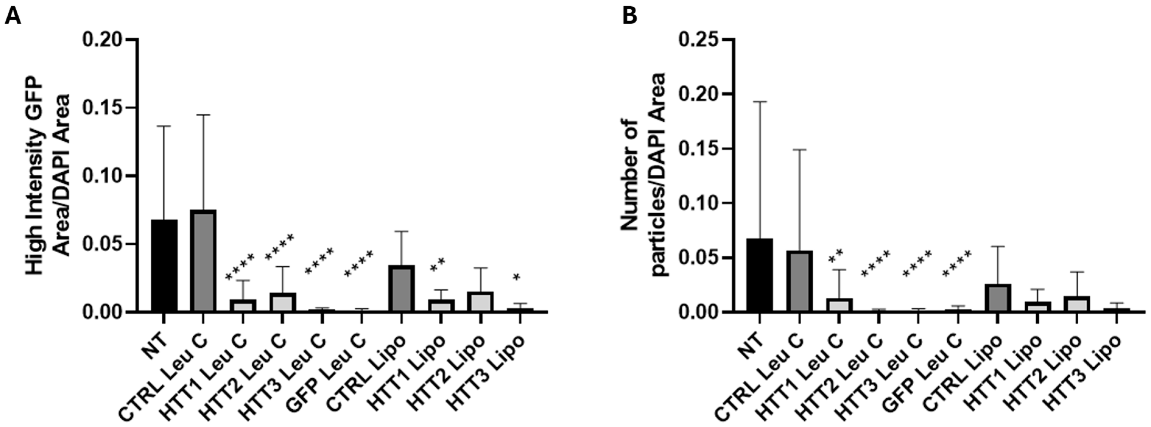Pharmaceutics 17 00726 g012