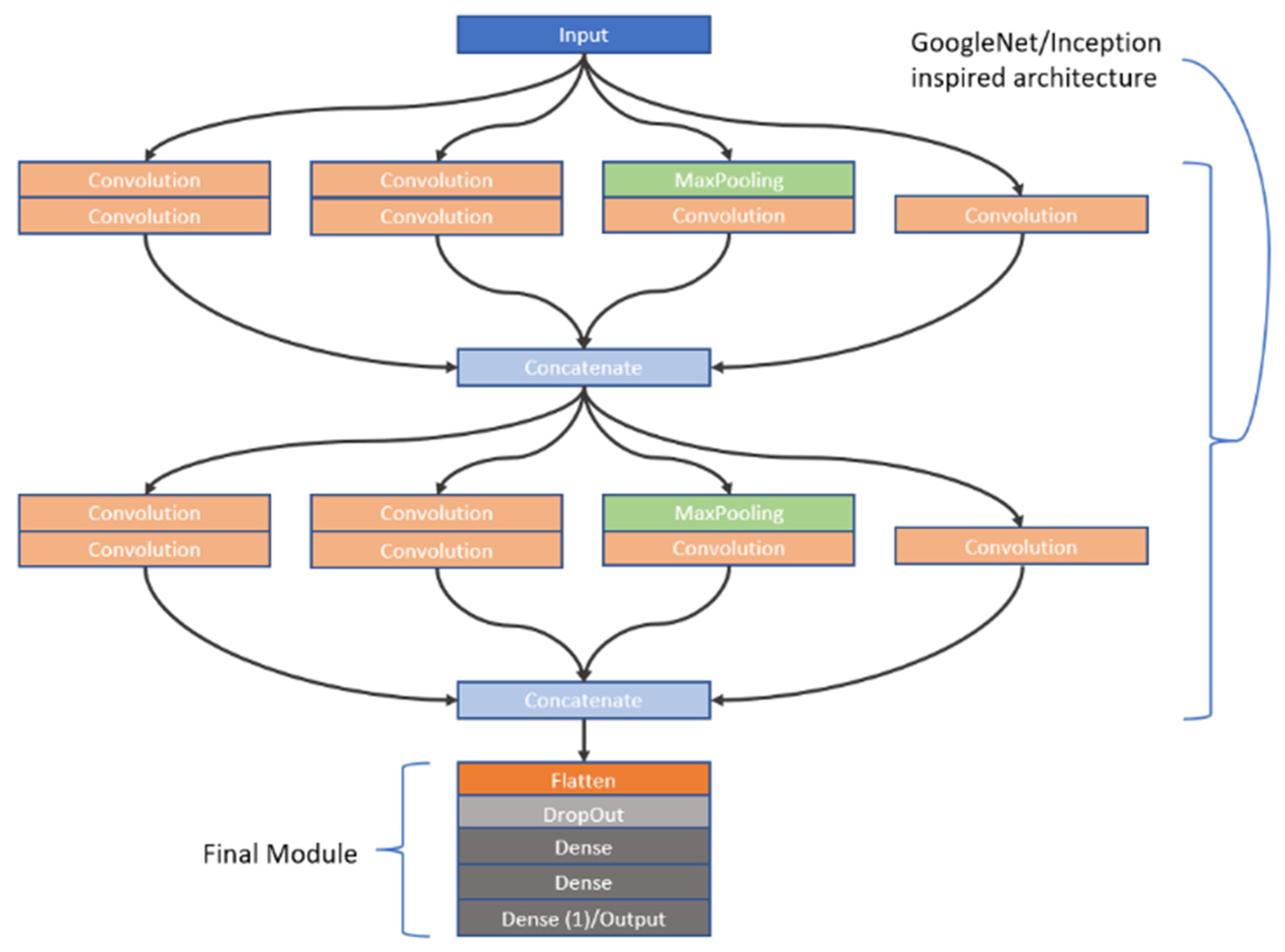 Pharmaceutics 17 00728 g002