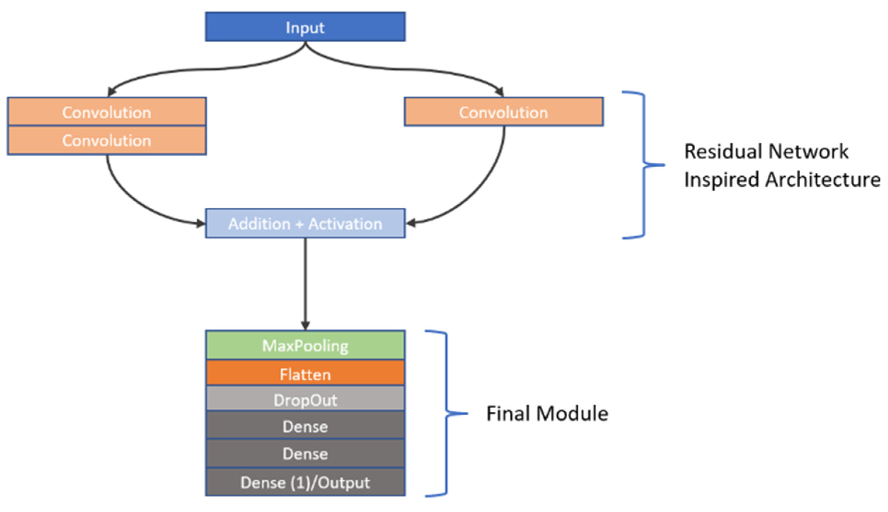 Pharmaceutics 17 00728 g004