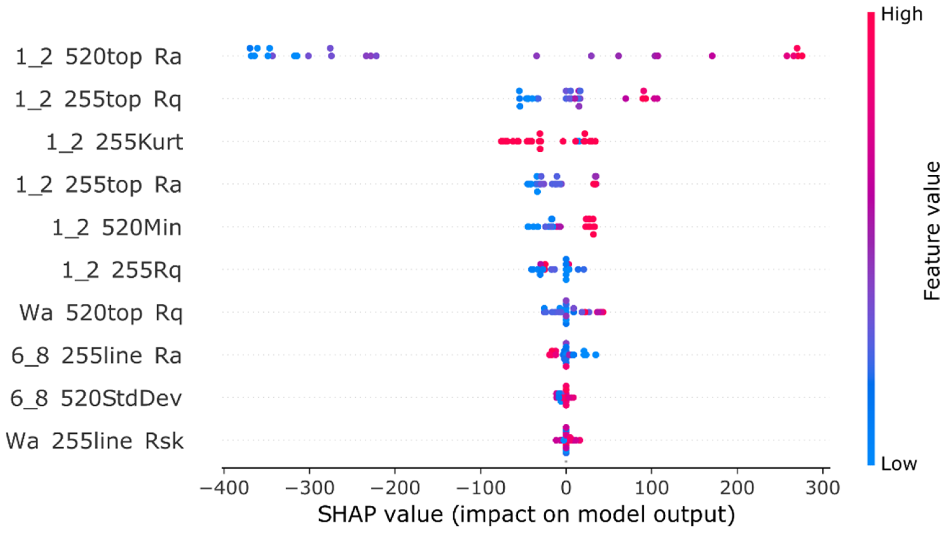 Pharmaceutics 17 00728 g005