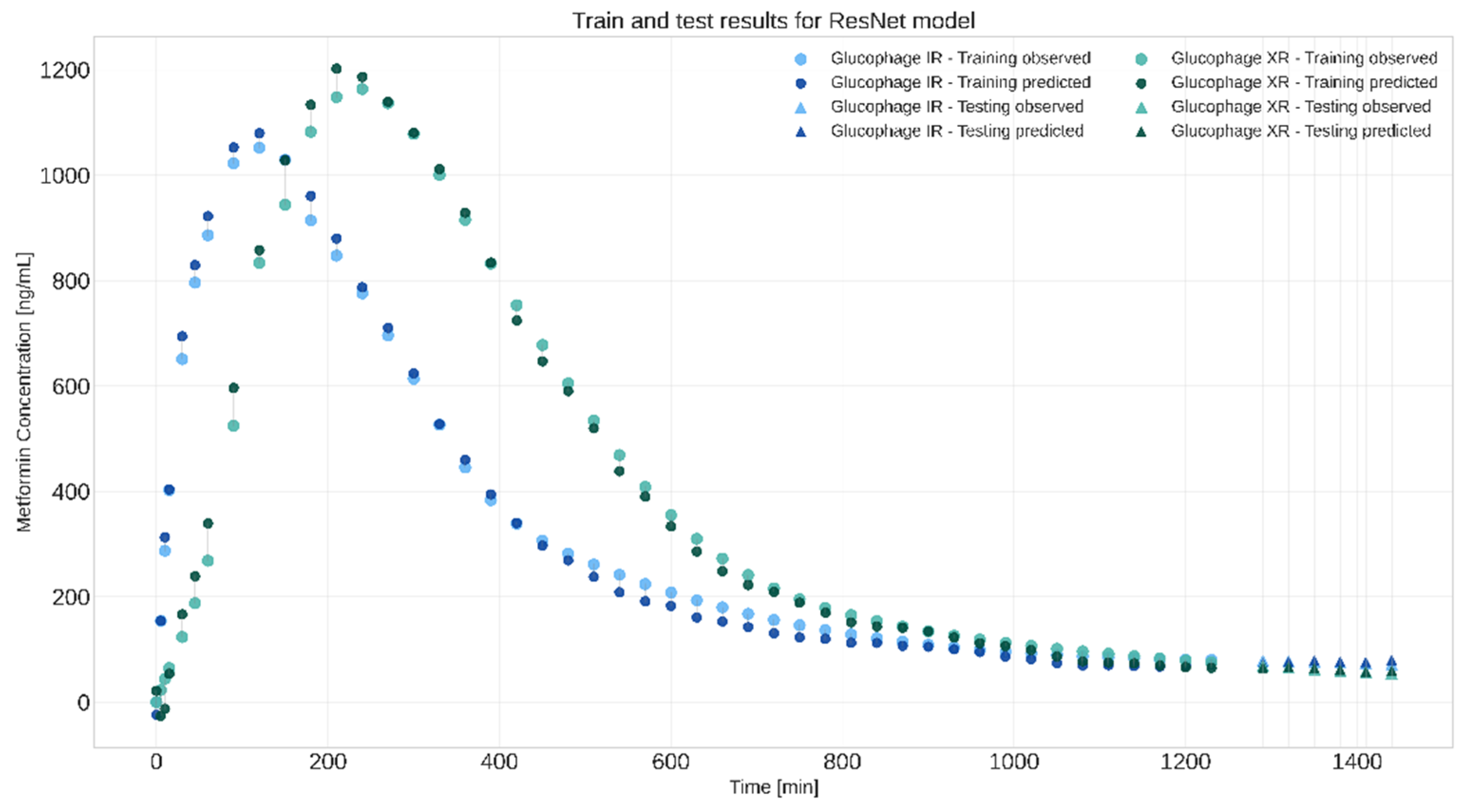 Pharmaceutics 17 00728 g006
