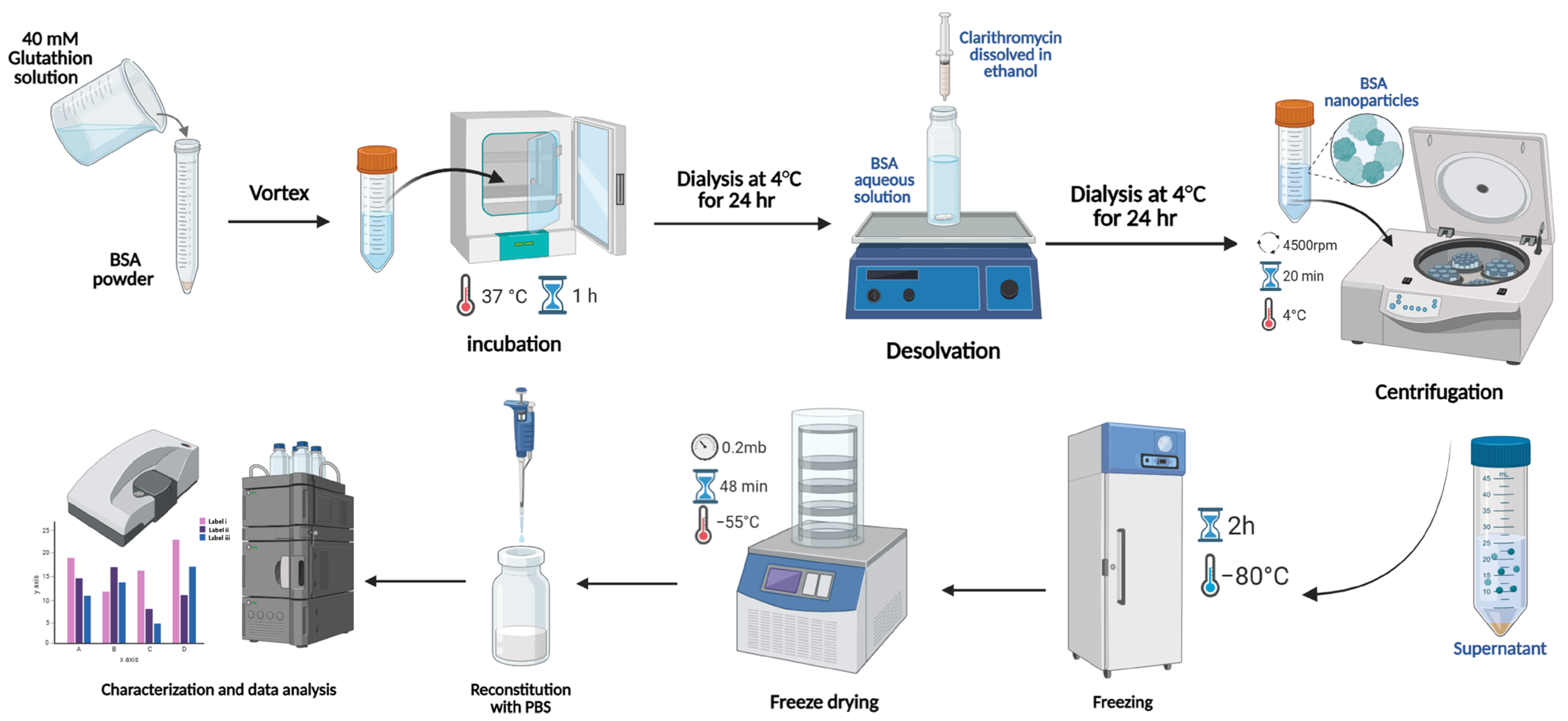 Pharmaceutics 17 00729 g001