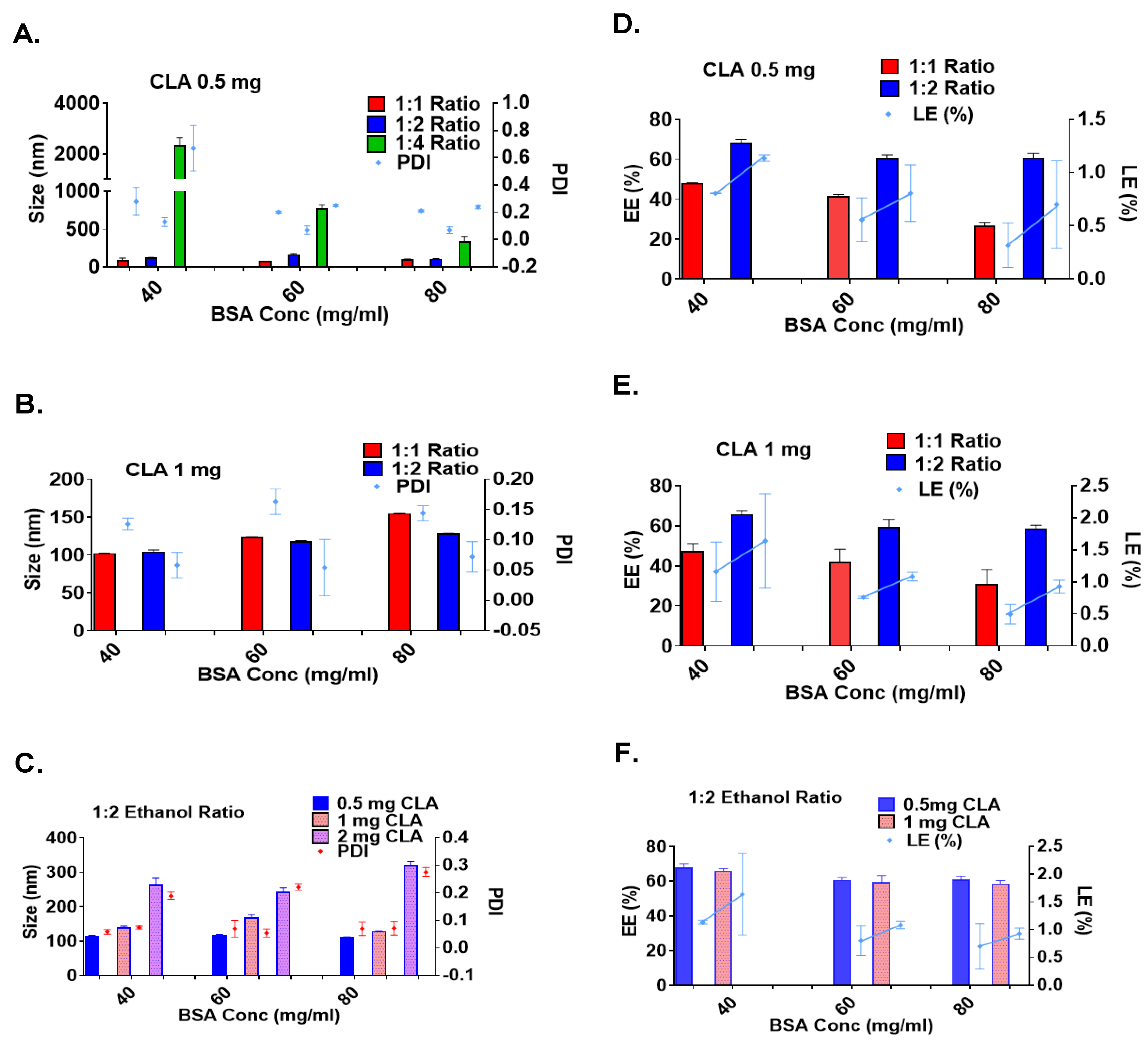 Pharmaceutics 17 00729 g003