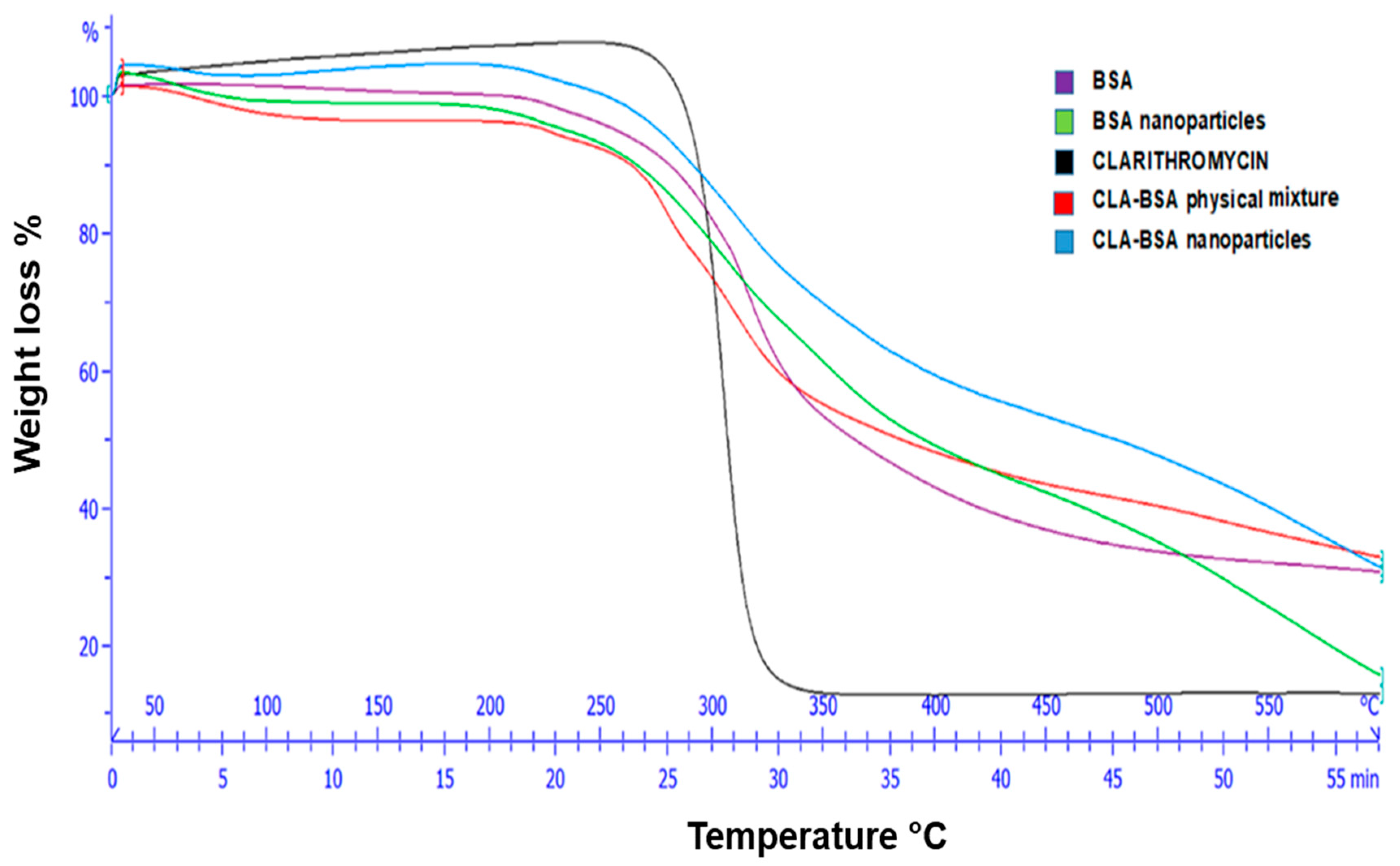 Pharmaceutics 17 00729 g005
