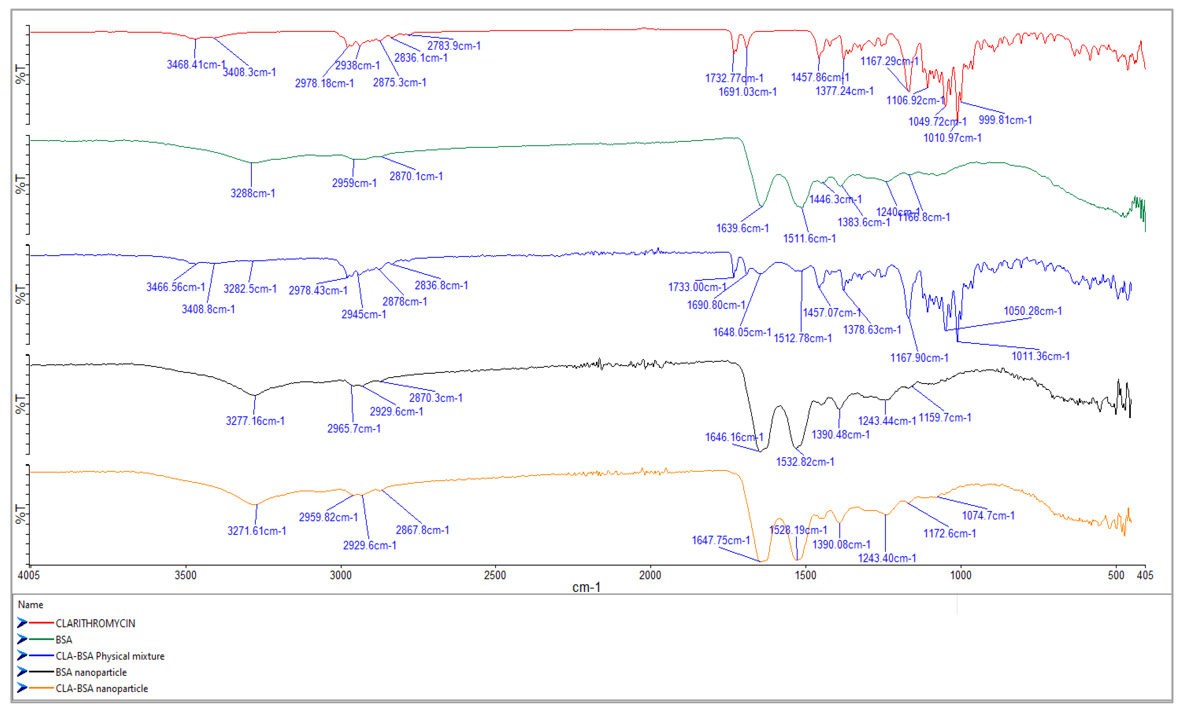Pharmaceutics 17 00729 g006
