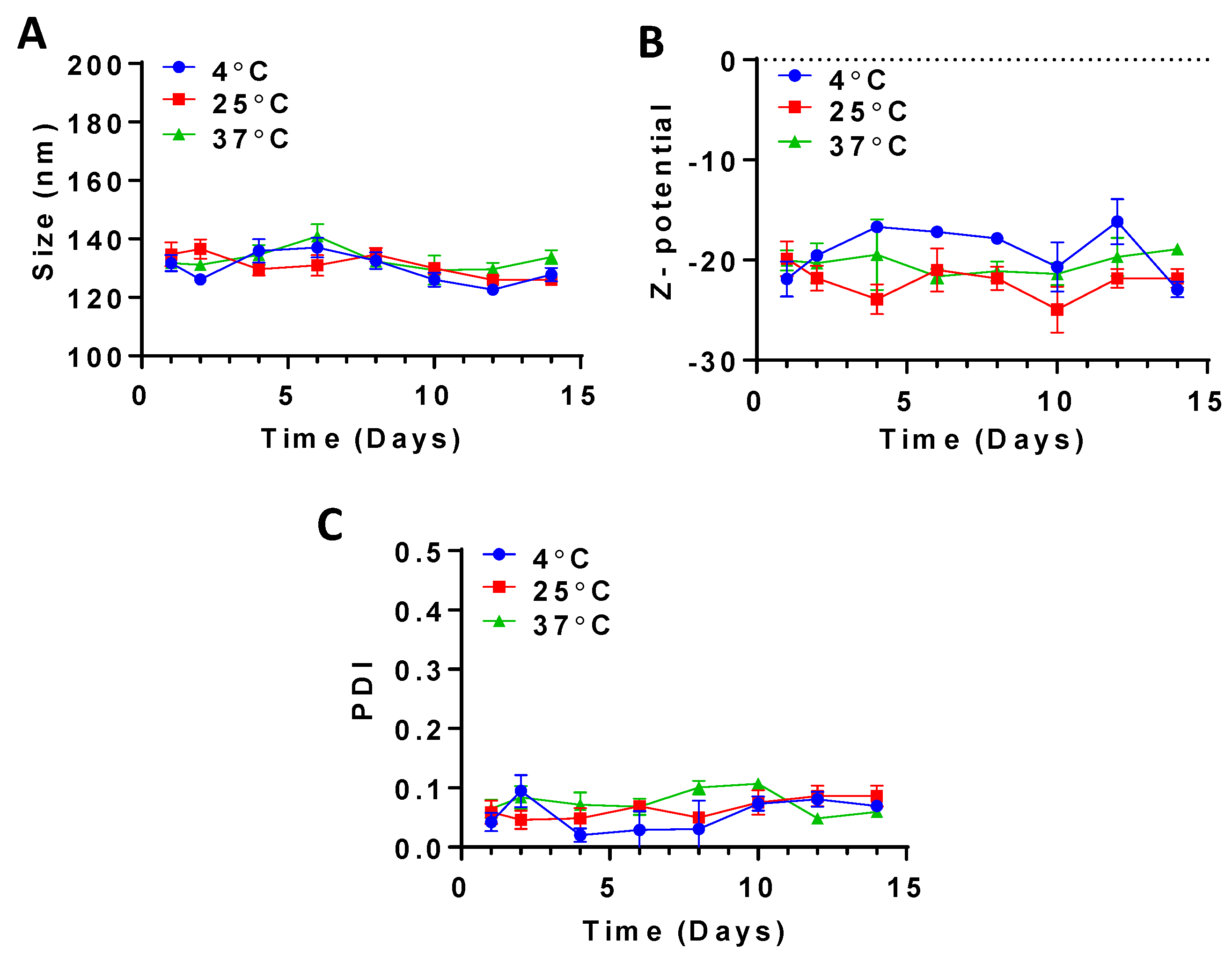 Pharmaceutics 17 00729 g008