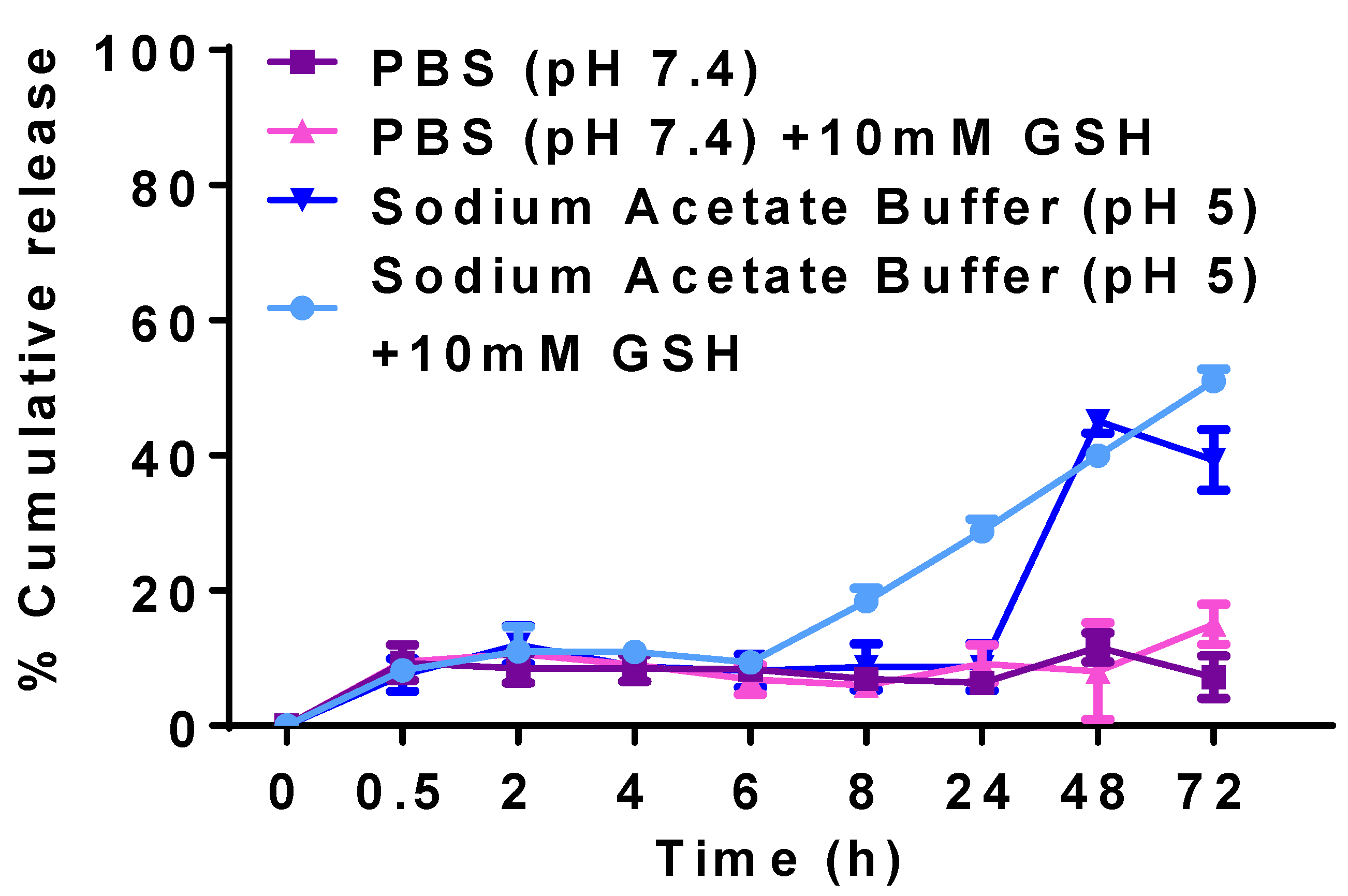 Pharmaceutics 17 00729 g009