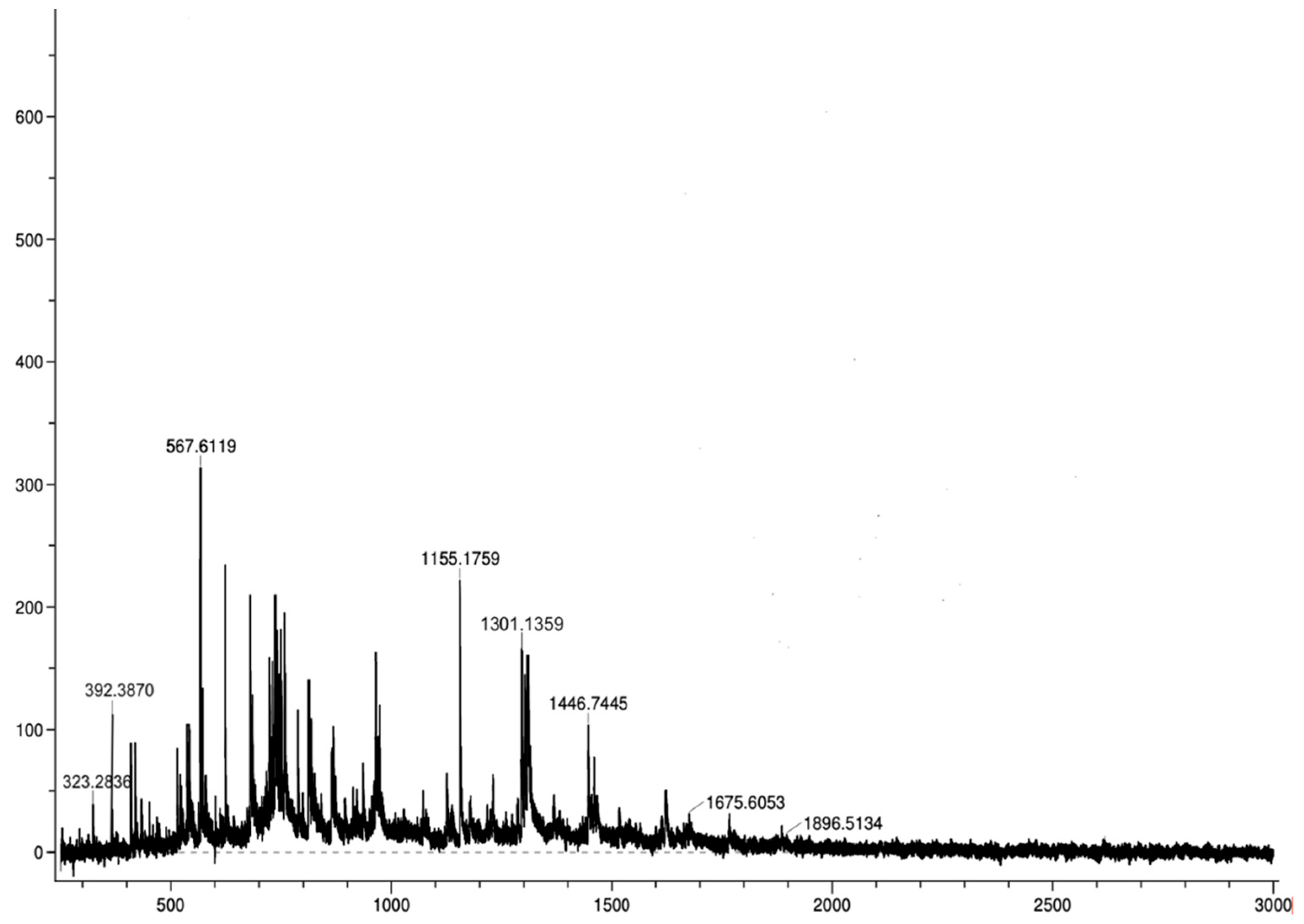 Pharmaceutics 17 00732 g011