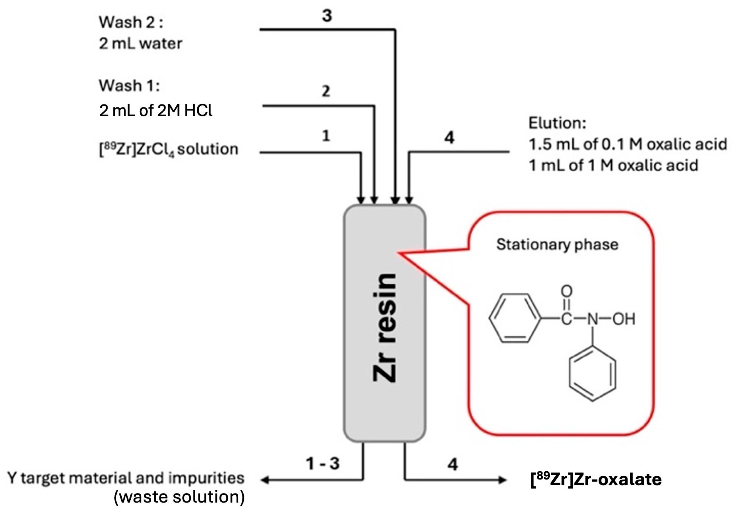 Pharmaceutics 17 00739 g002