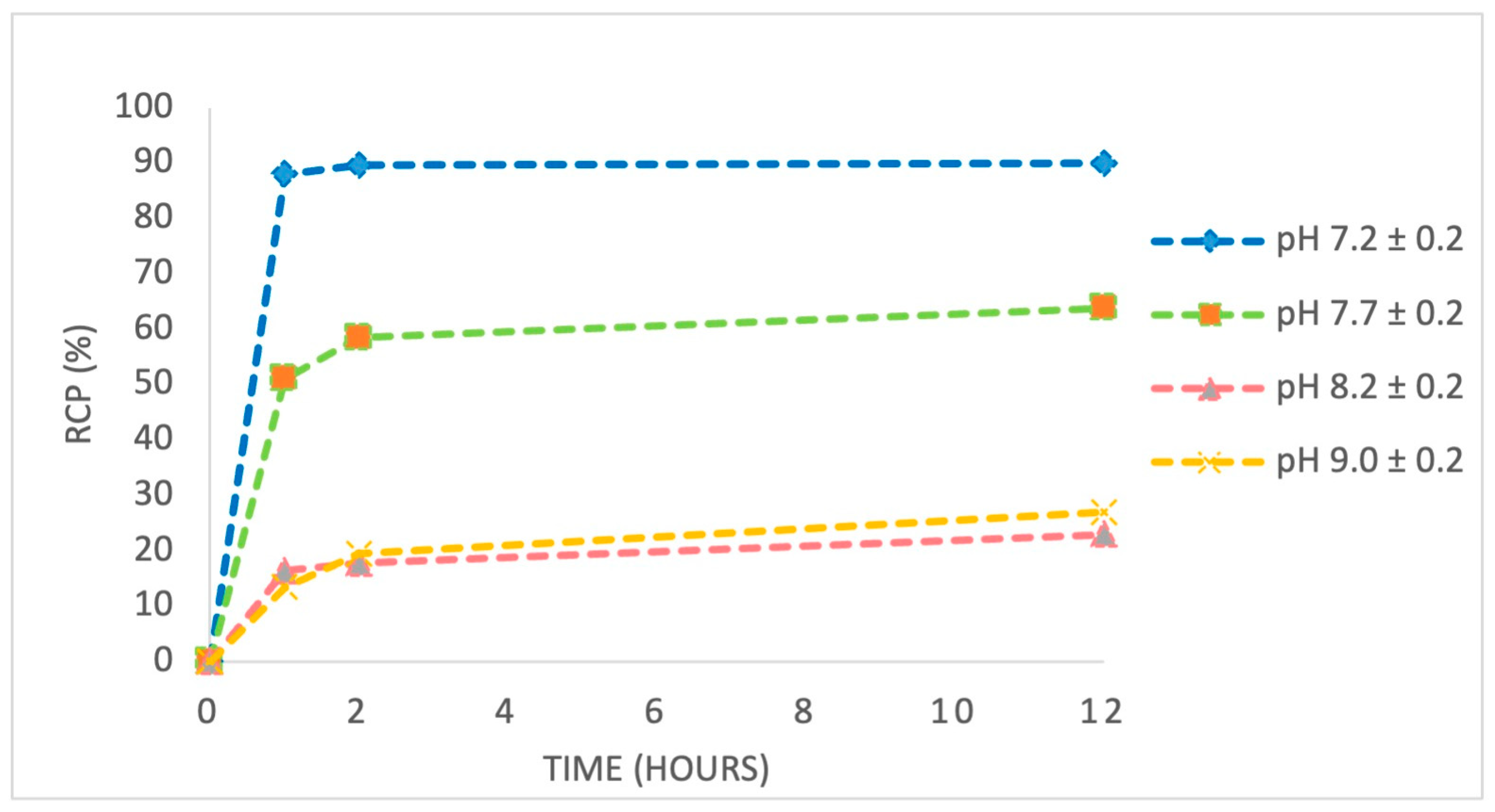 Pharmaceutics 17 00739 g009