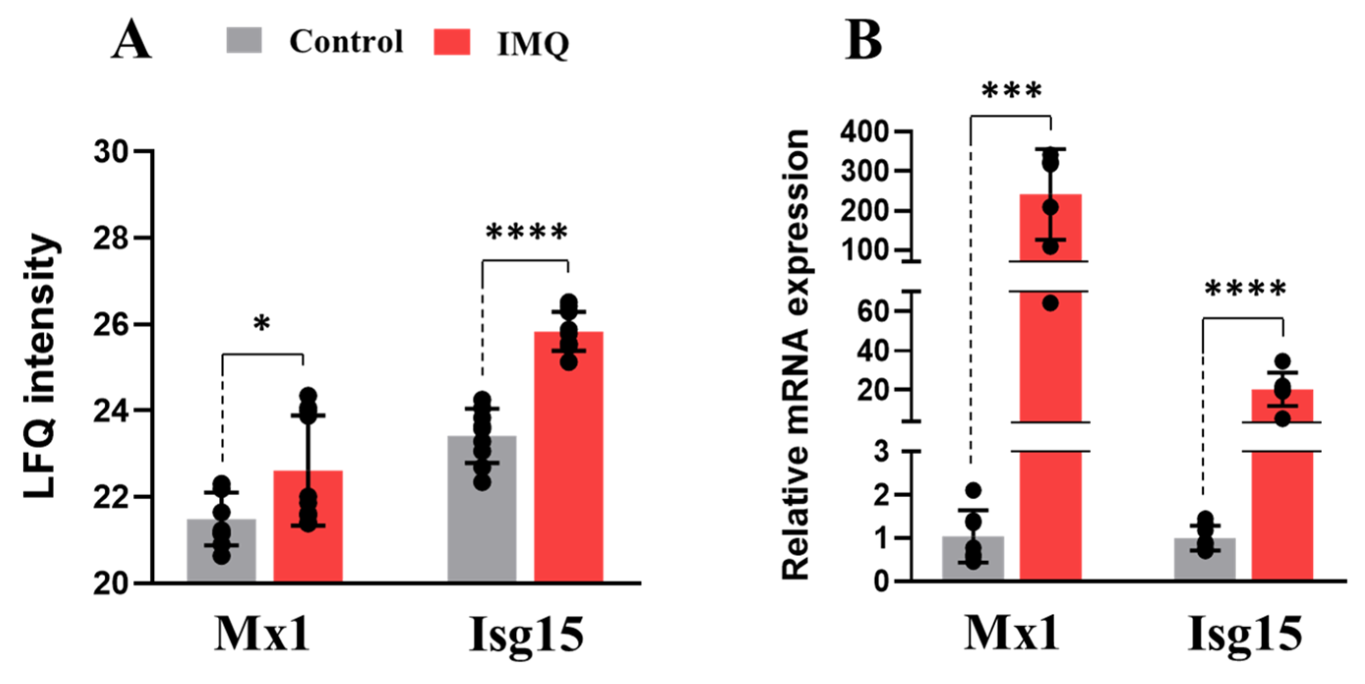 Pharmaceutics 17 00741 g003 Pharmaceutics 17 00741 g003