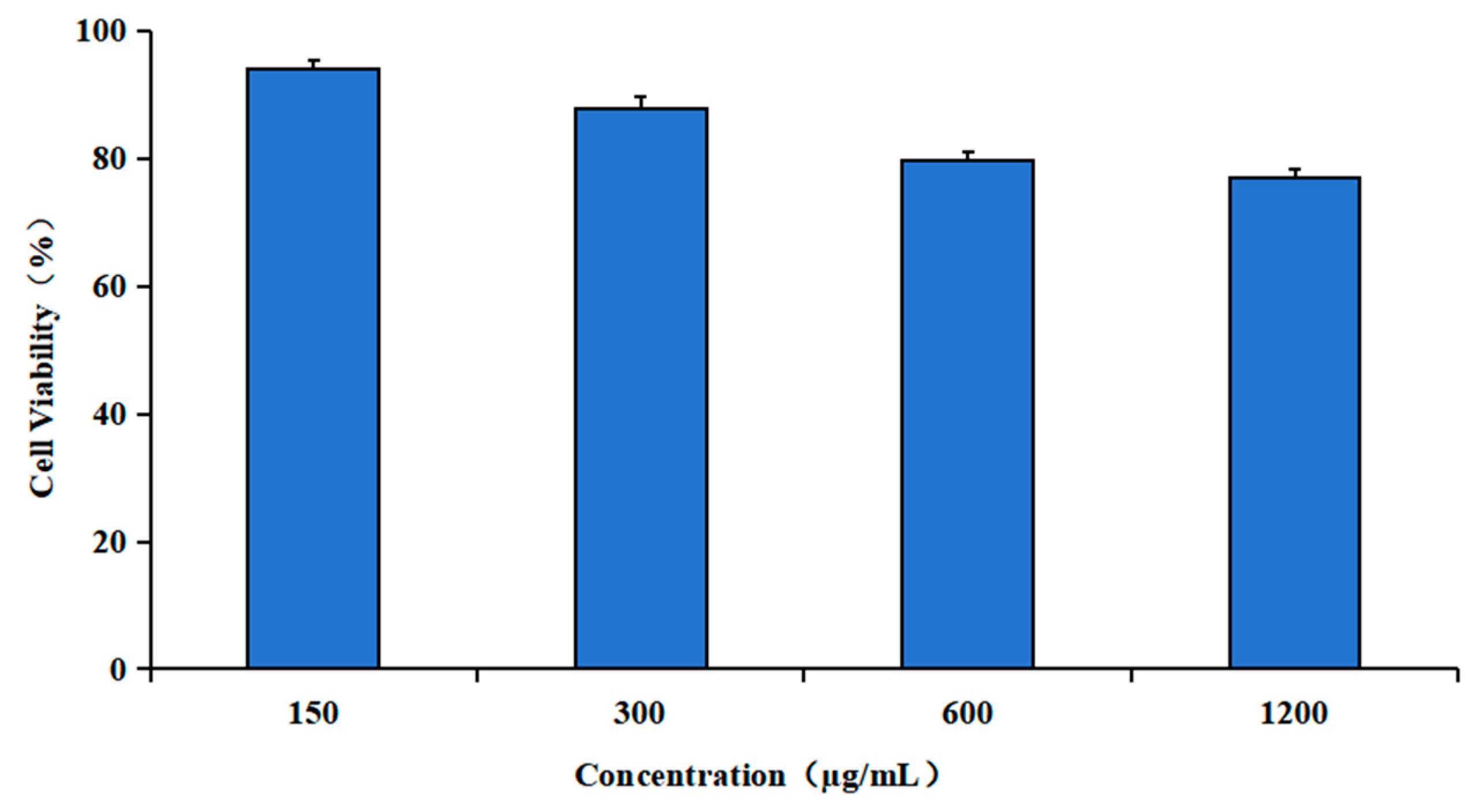 Pharmaceutics 17 00743 g006