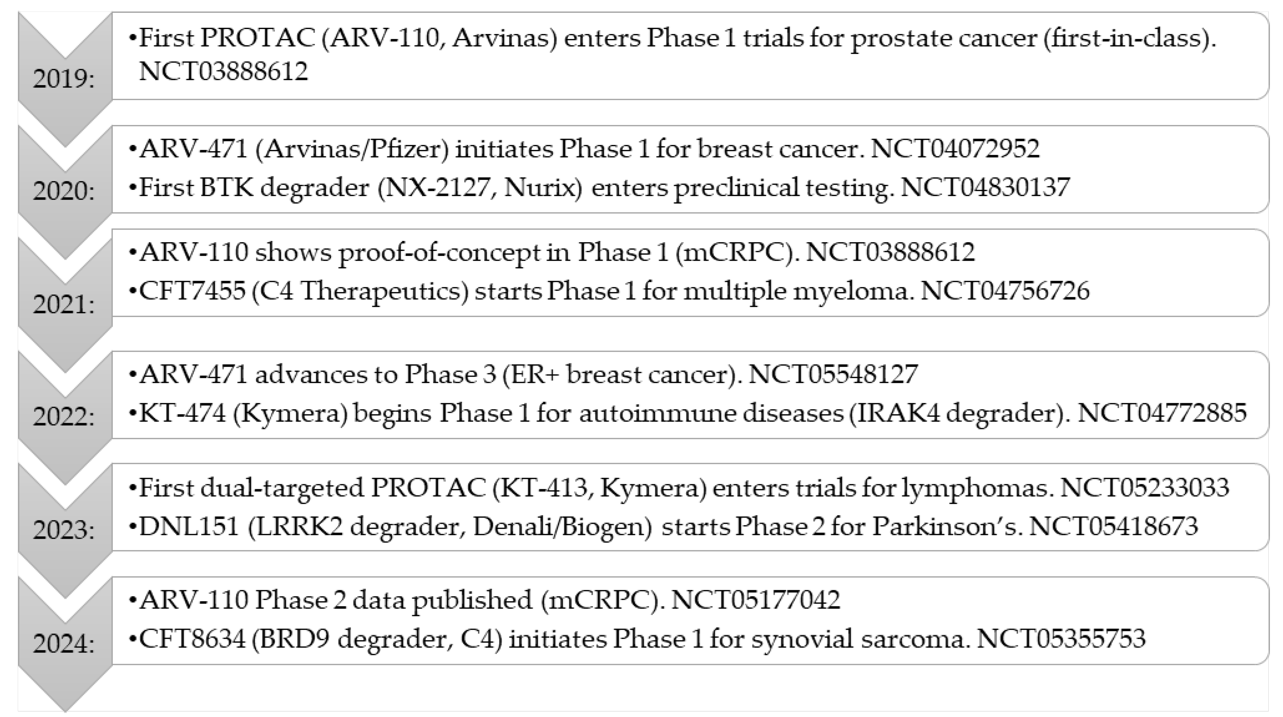 Pharmaceutics 17 00744 g003