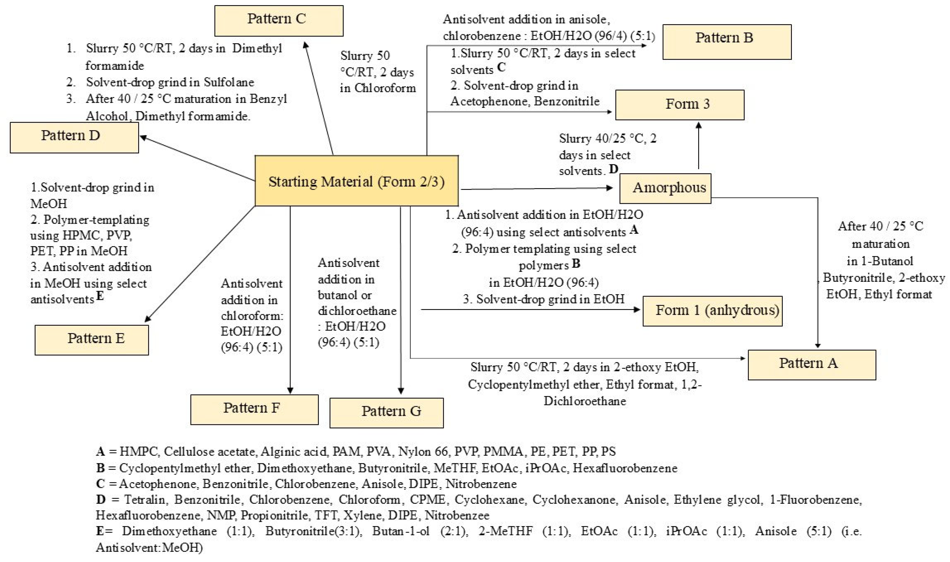 Pharmaceutics 17 00745 g005