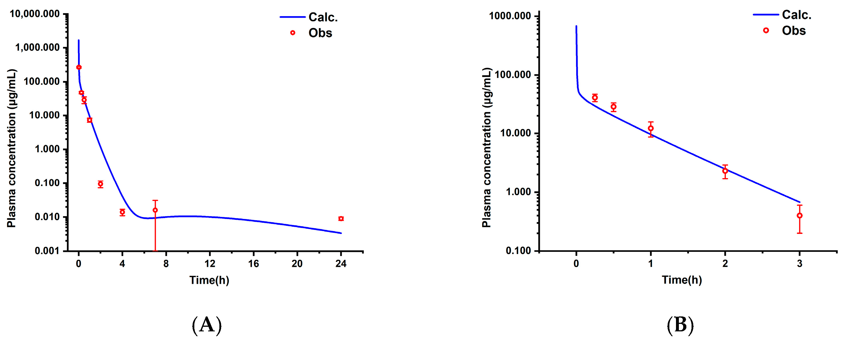 Pharmaceutics 17 00748 g002