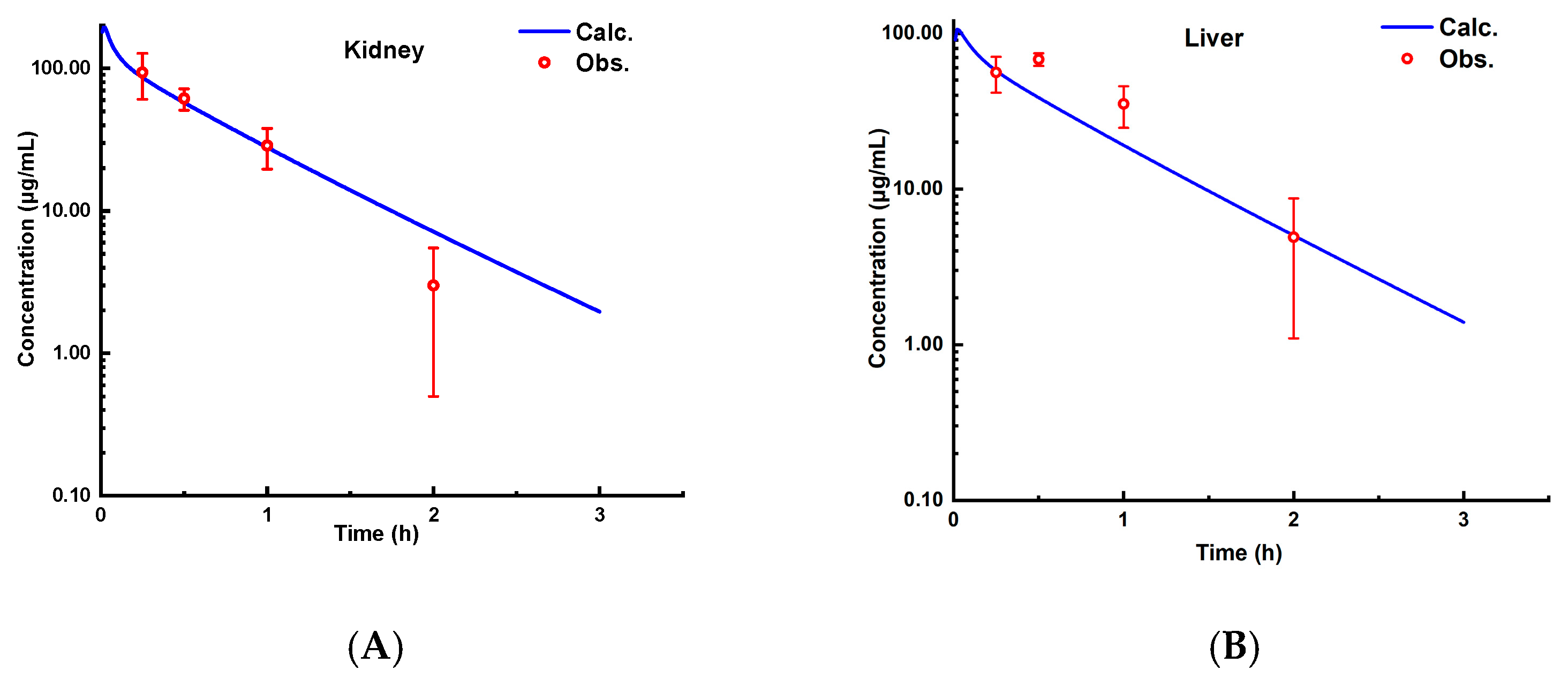 Pharmaceutics 17 00748 g005a