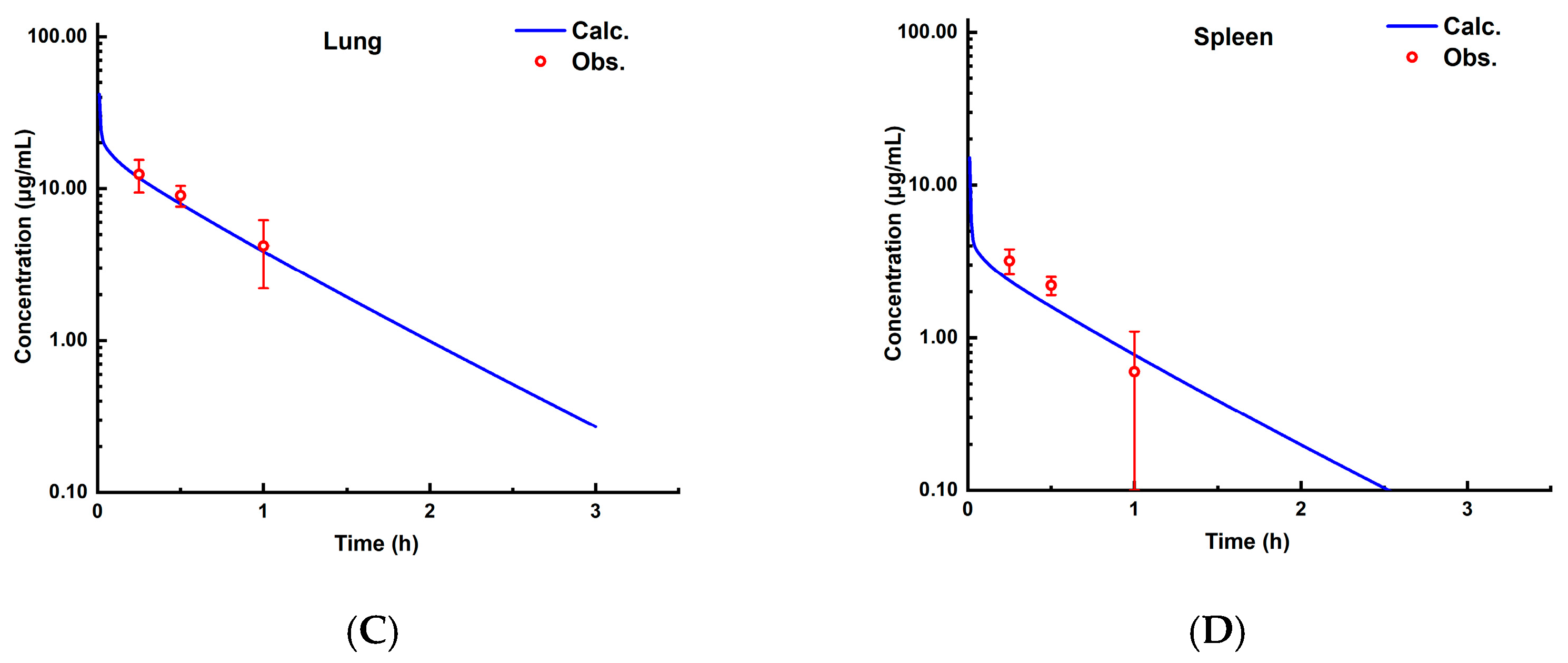 Pharmaceutics 17 00748 g005b