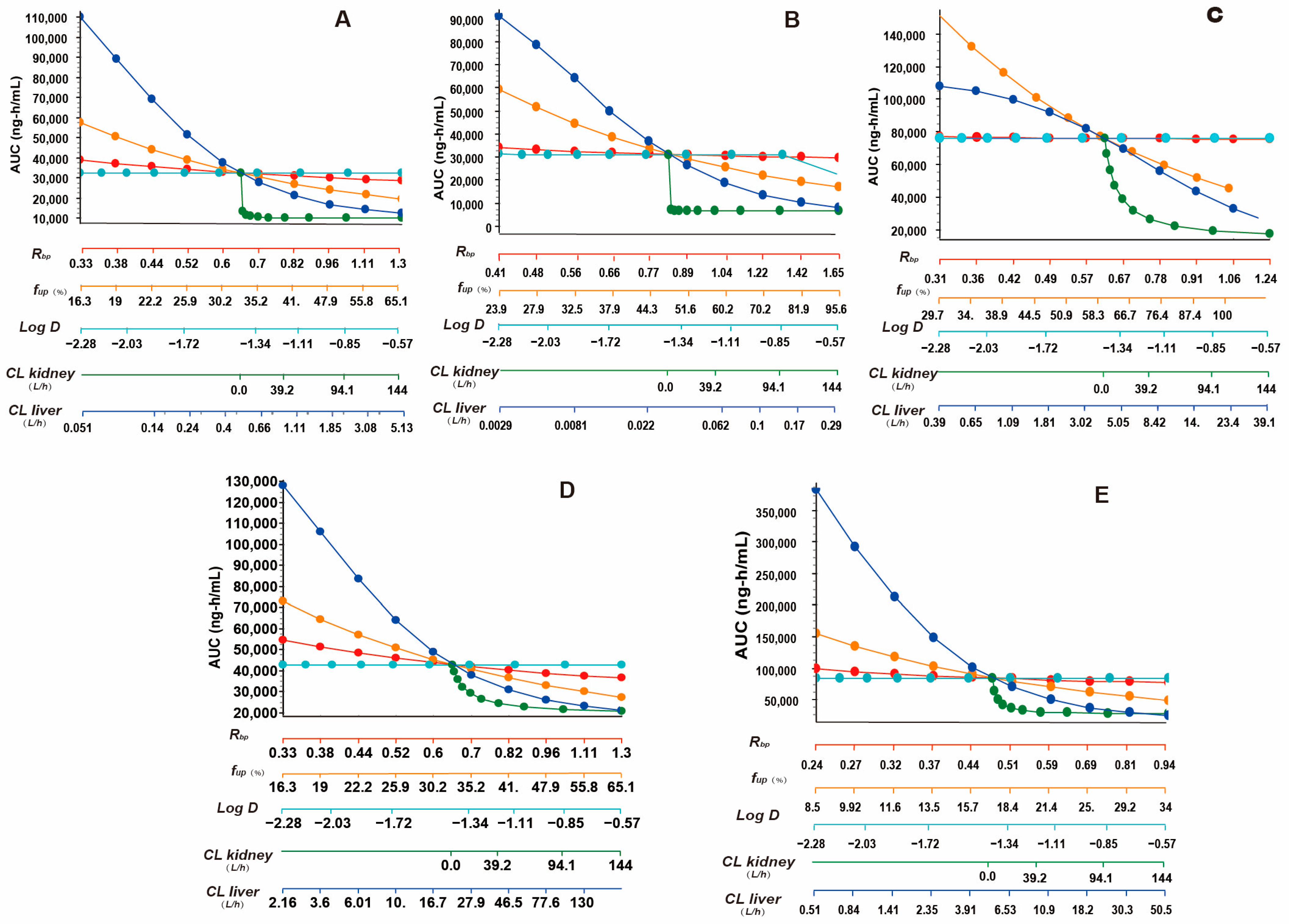 Pharmaceutics 17 00748 g010