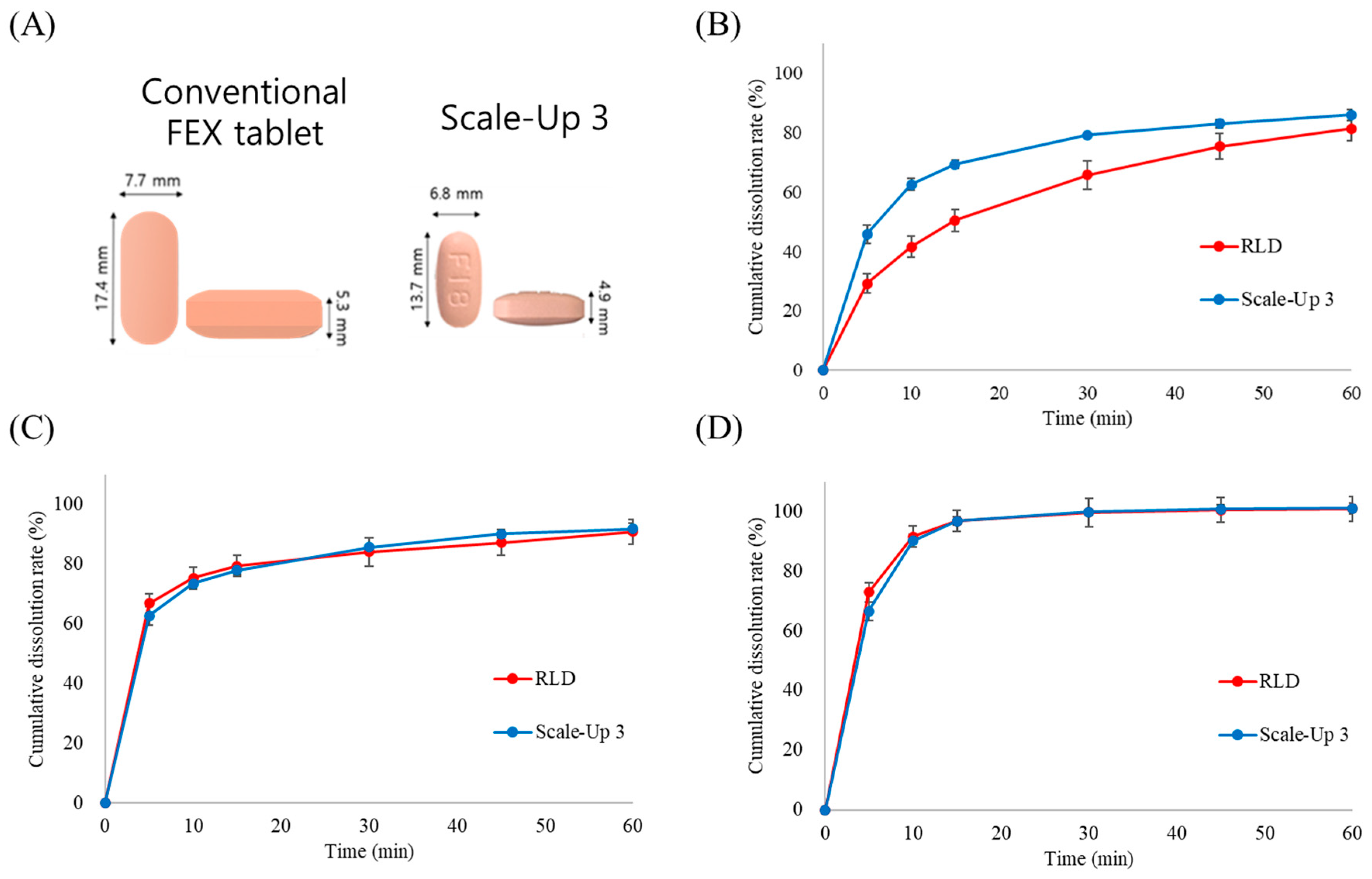 Pharmaceutics 17 00756 g005