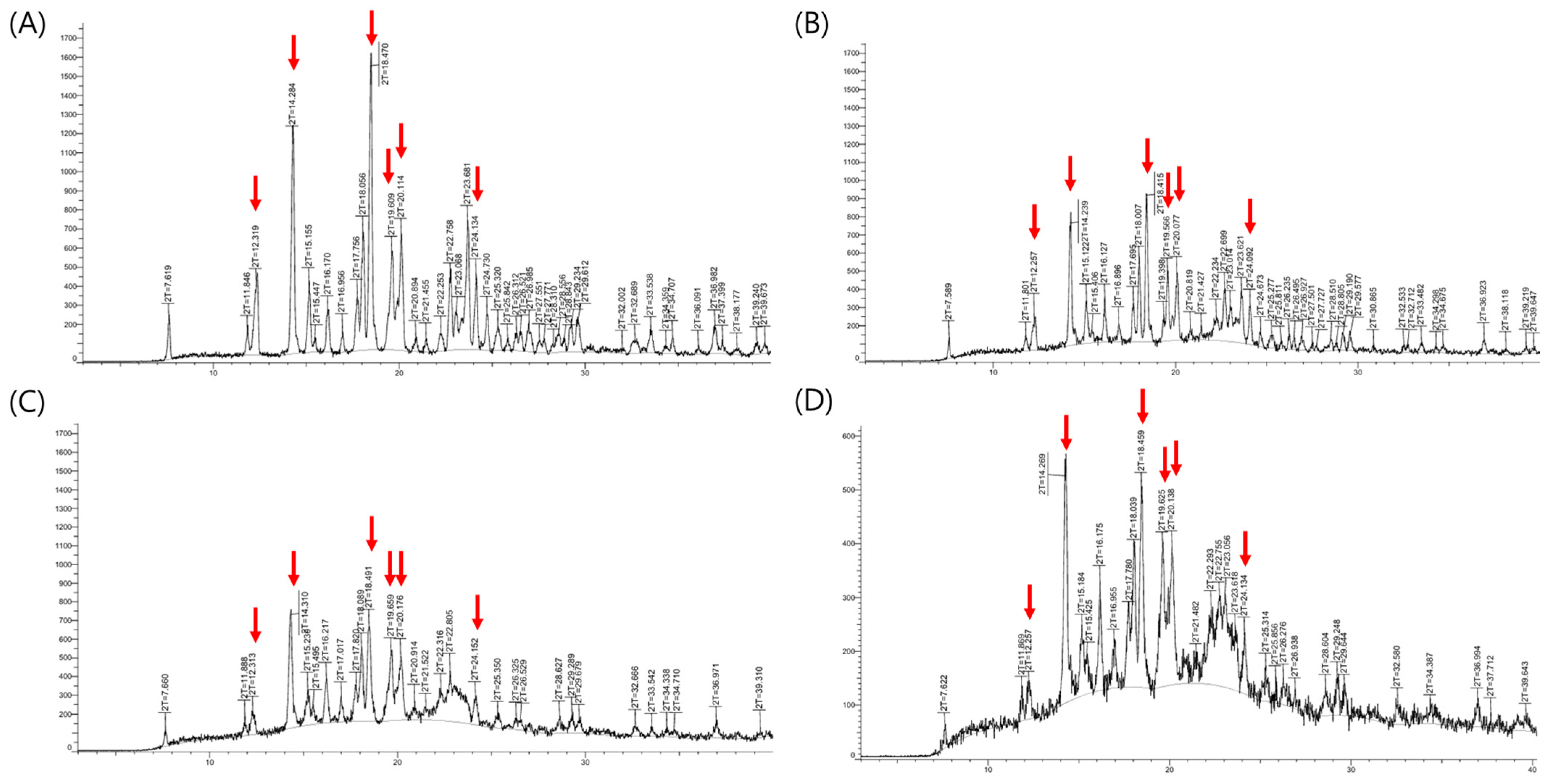 Pharmaceutics 17 00756 g006