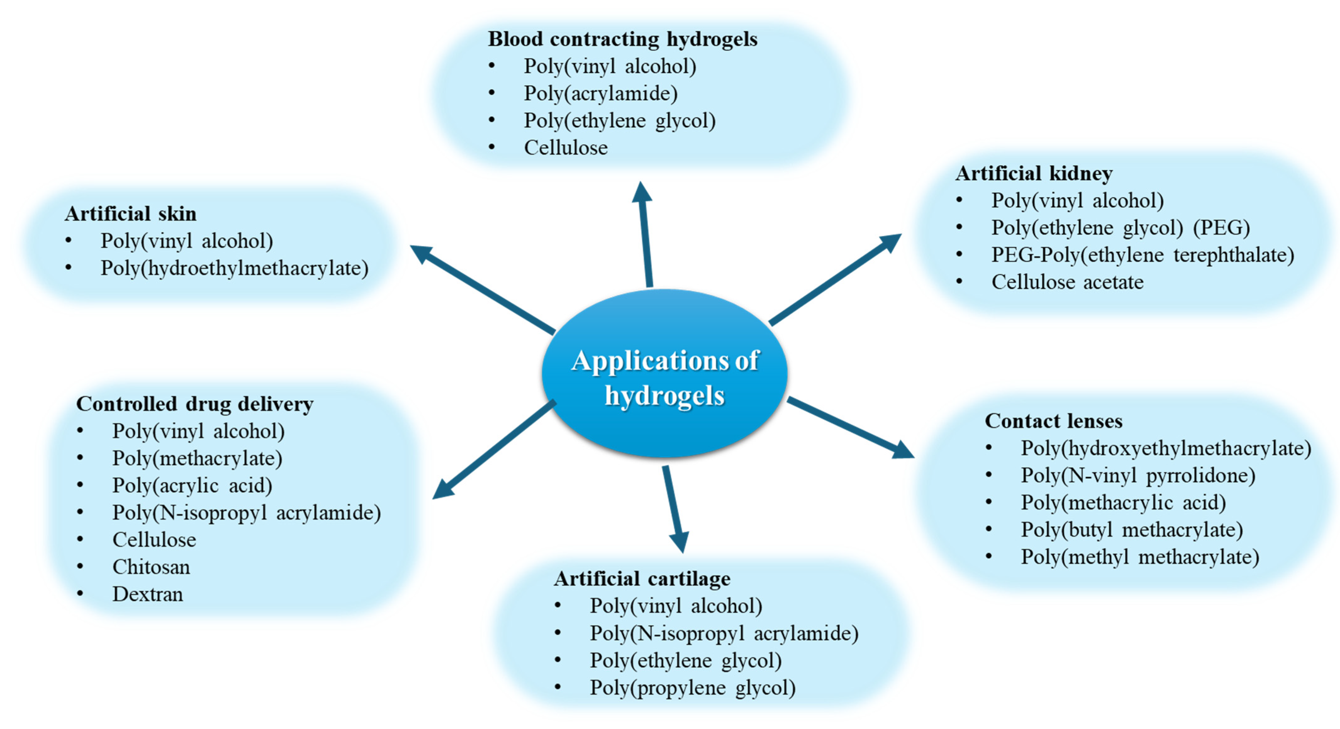 Pharmaceutics 17 00758 g009