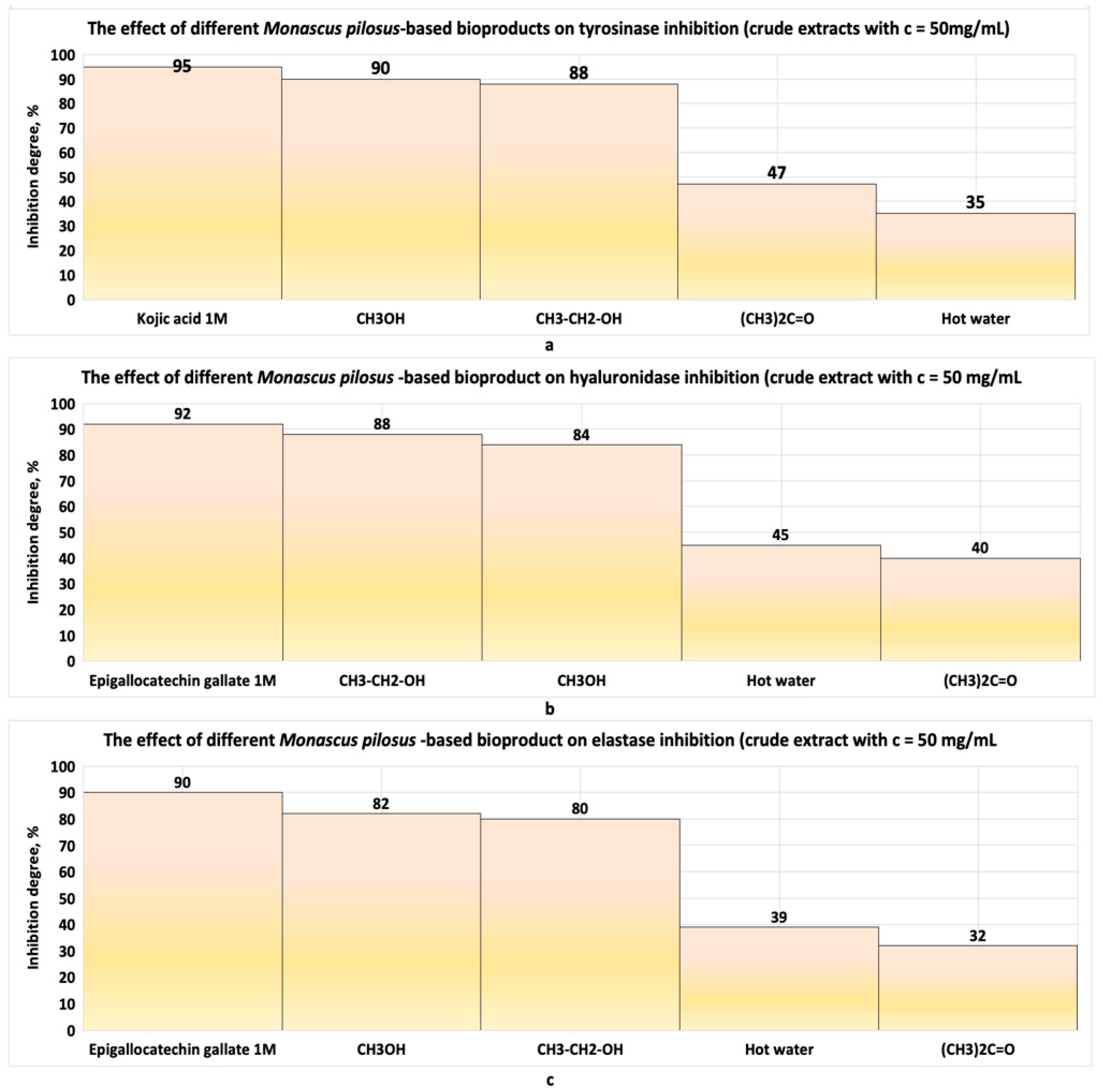Pharmaceutics 17 00759 g002 Pharmaceutics 17 00759 g002