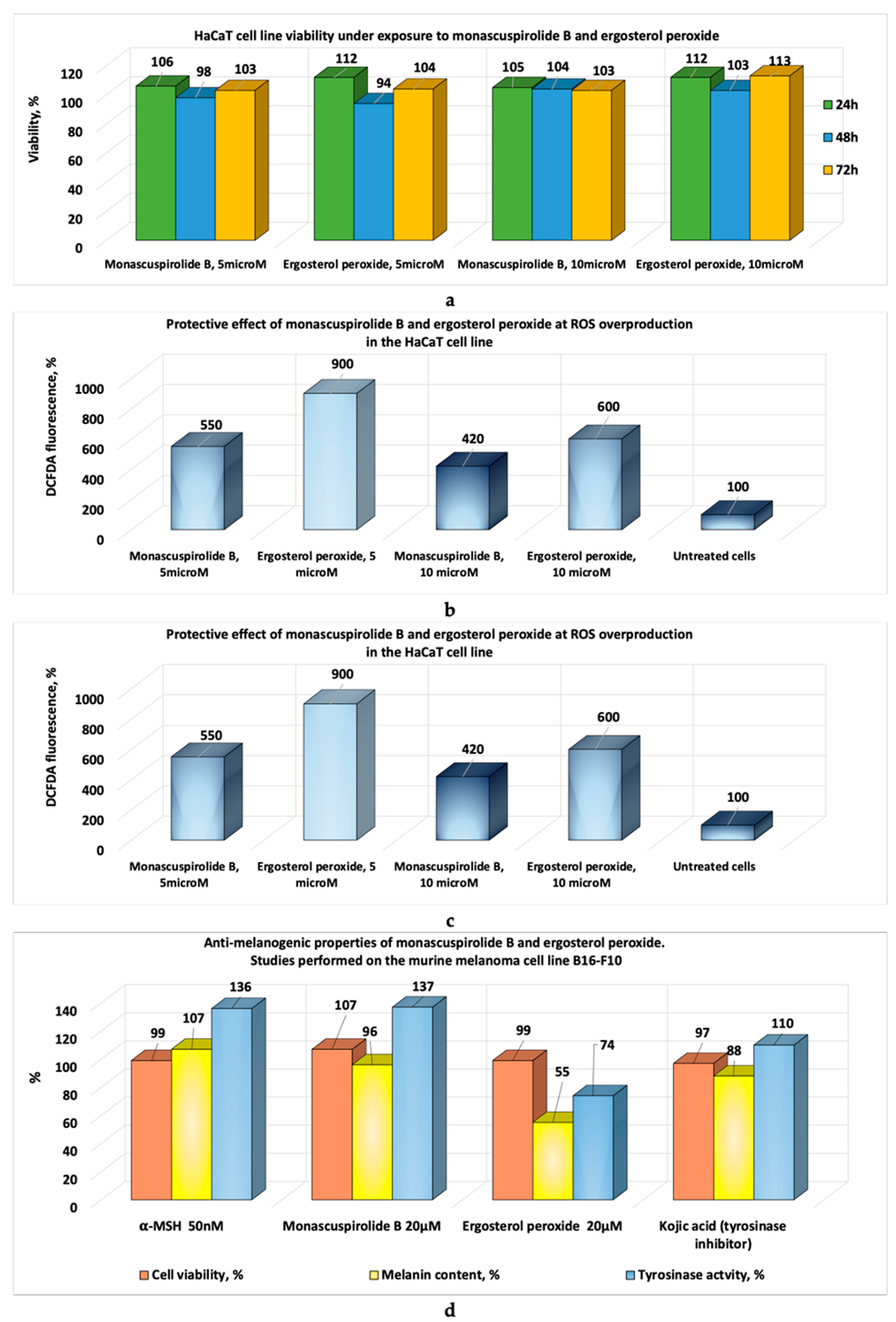 Pharmaceutics 17 00759 g003 Pharmaceutics 17 00759 g003
