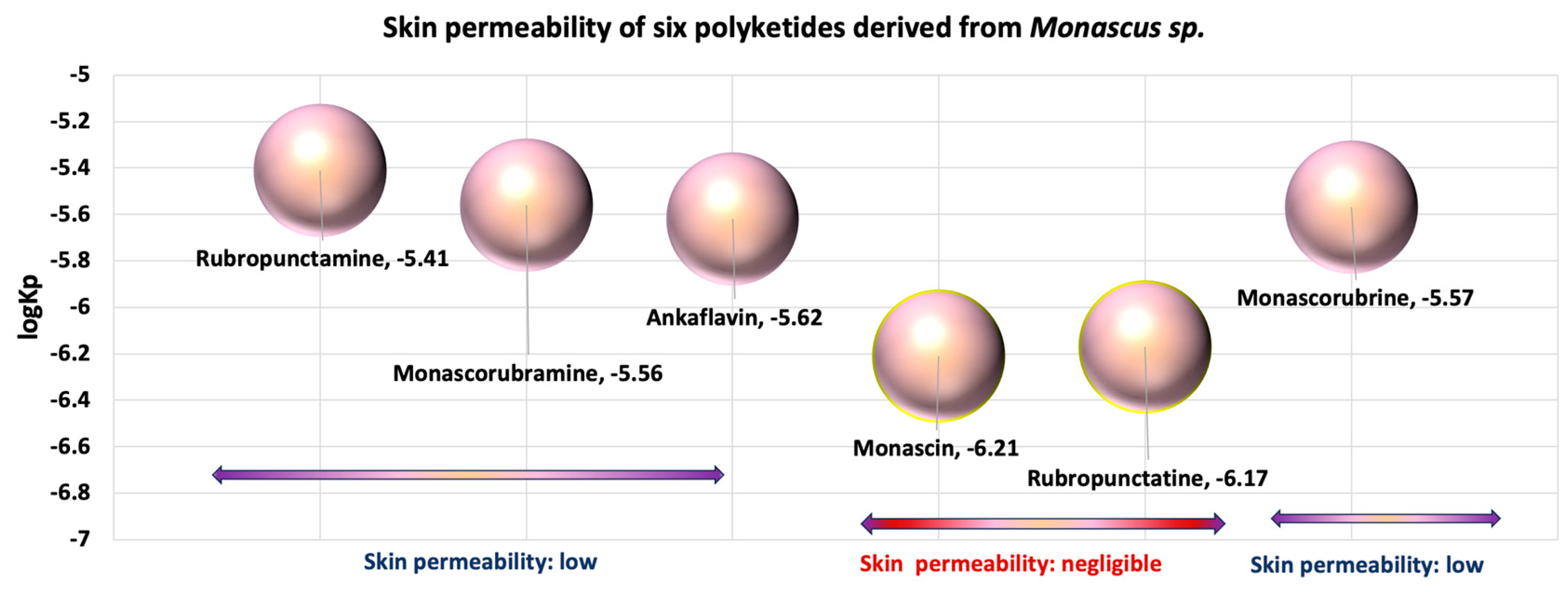 Pharmaceutics 17 00759 g006 Pharmaceutics 17 00759 g006