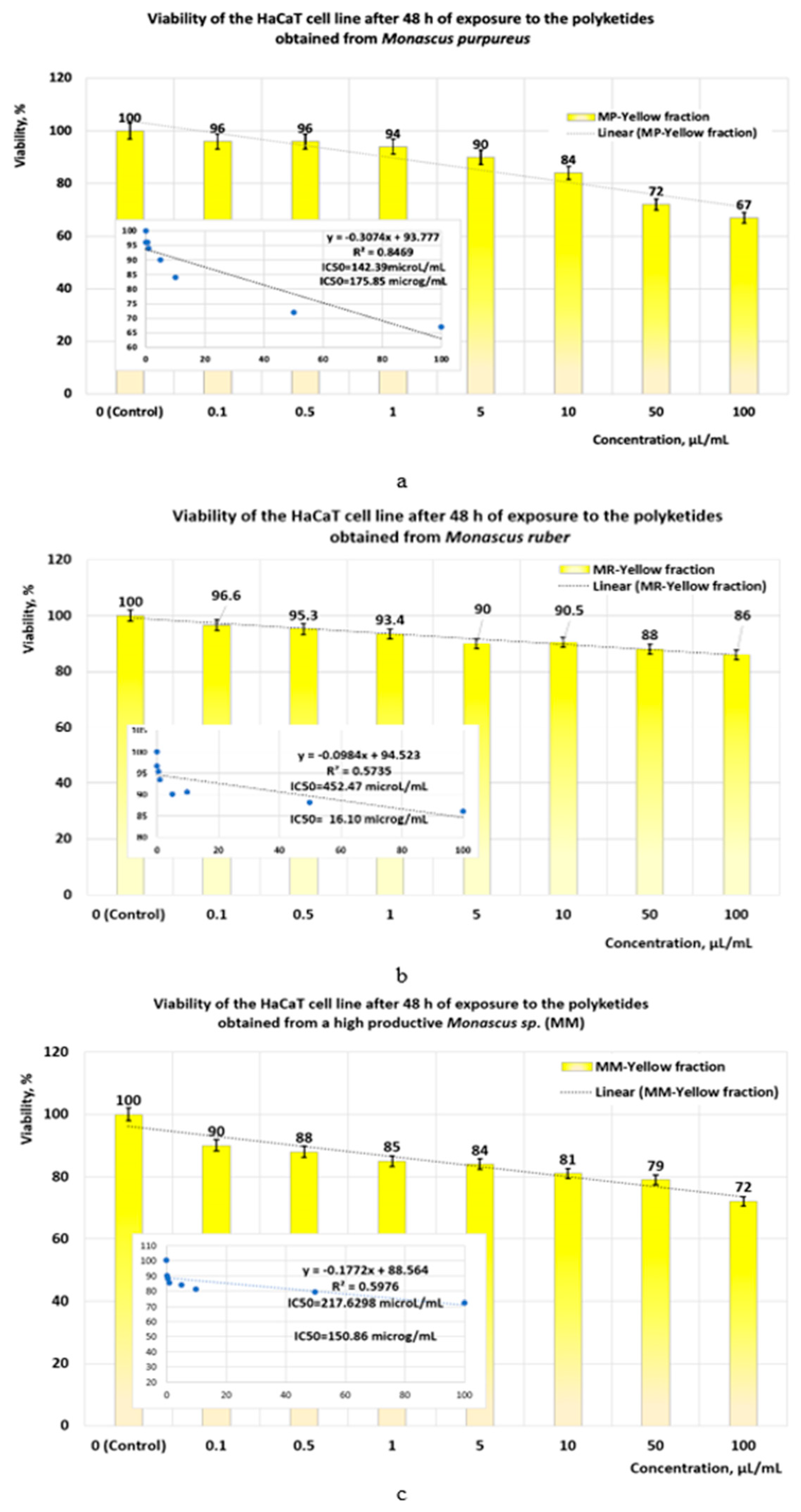 Pharmaceutics 17 00759 g010 Pharmaceutics 17 00759 g010