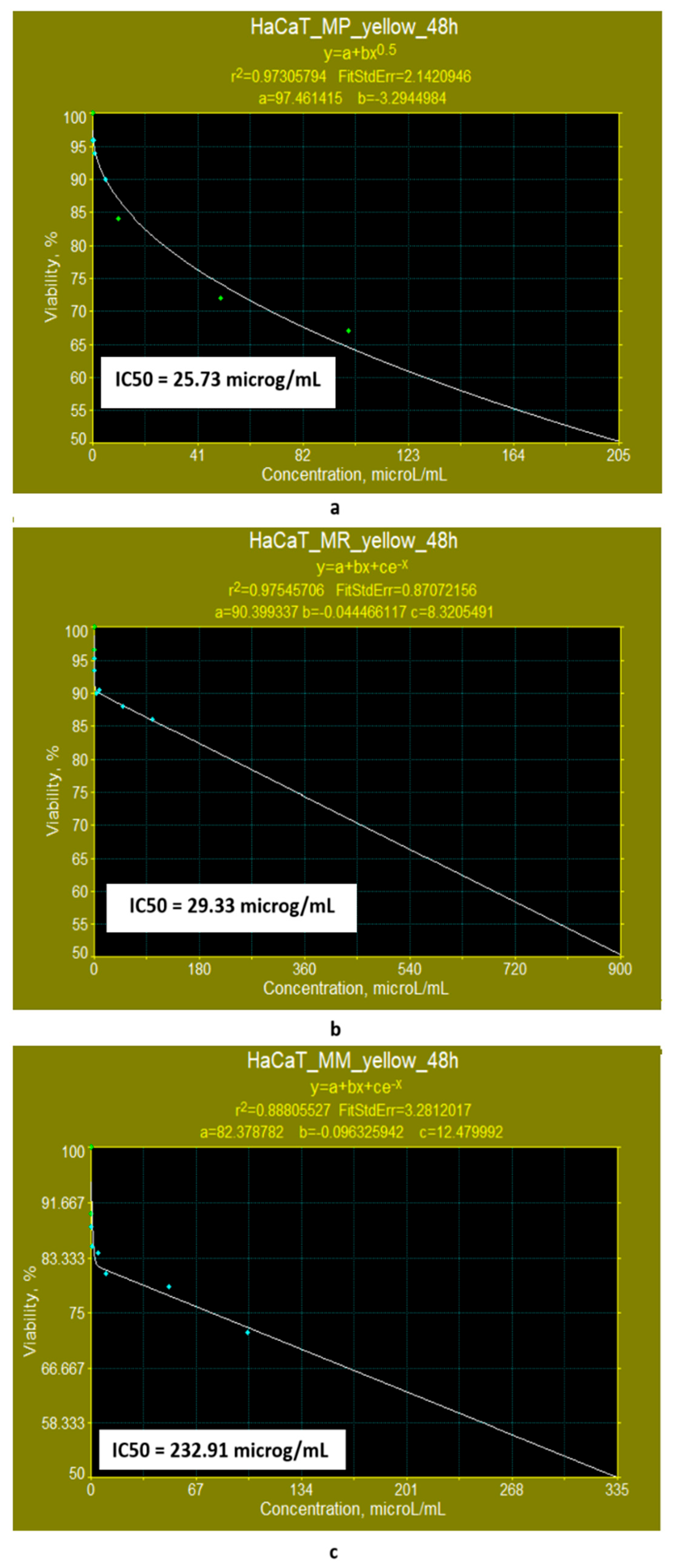 Pharmaceutics 17 00759 g011 Pharmaceutics 17 00759 g011