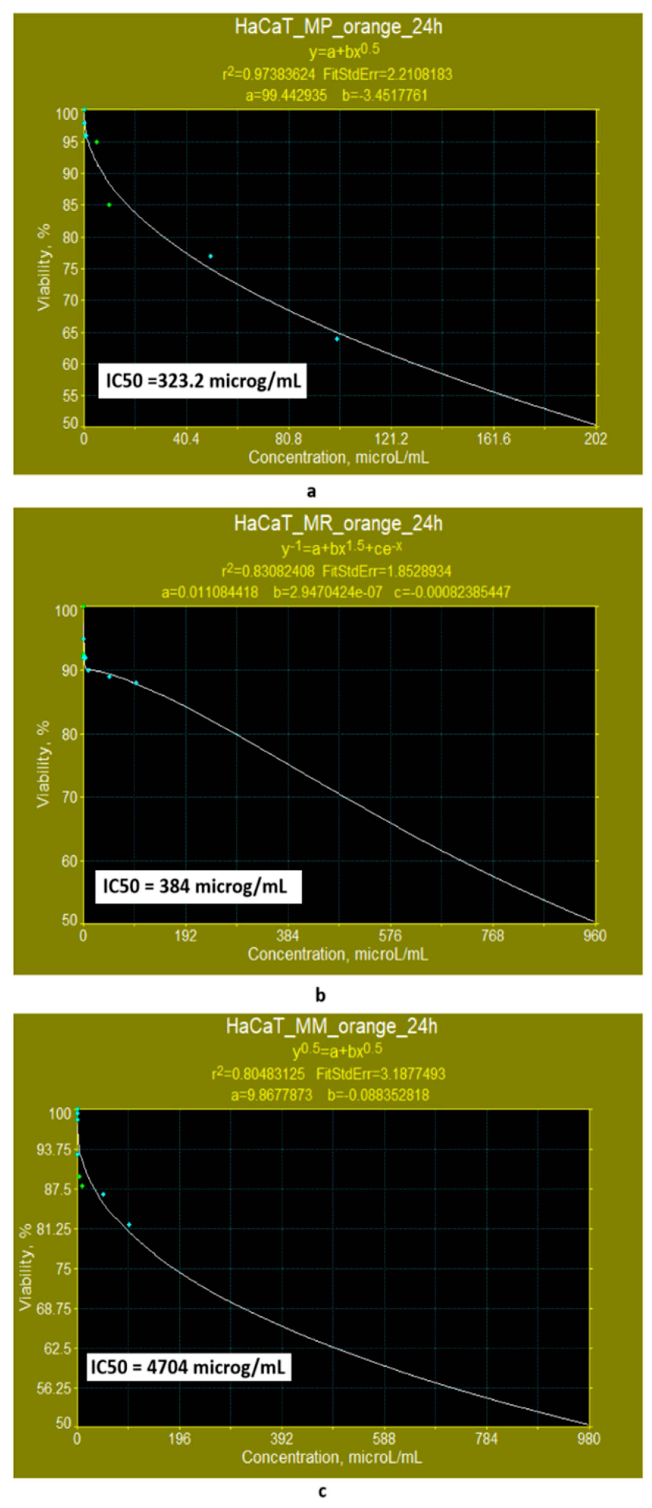 Pharmaceutics 17 00759 g013 Pharmaceutics 17 00759 g013