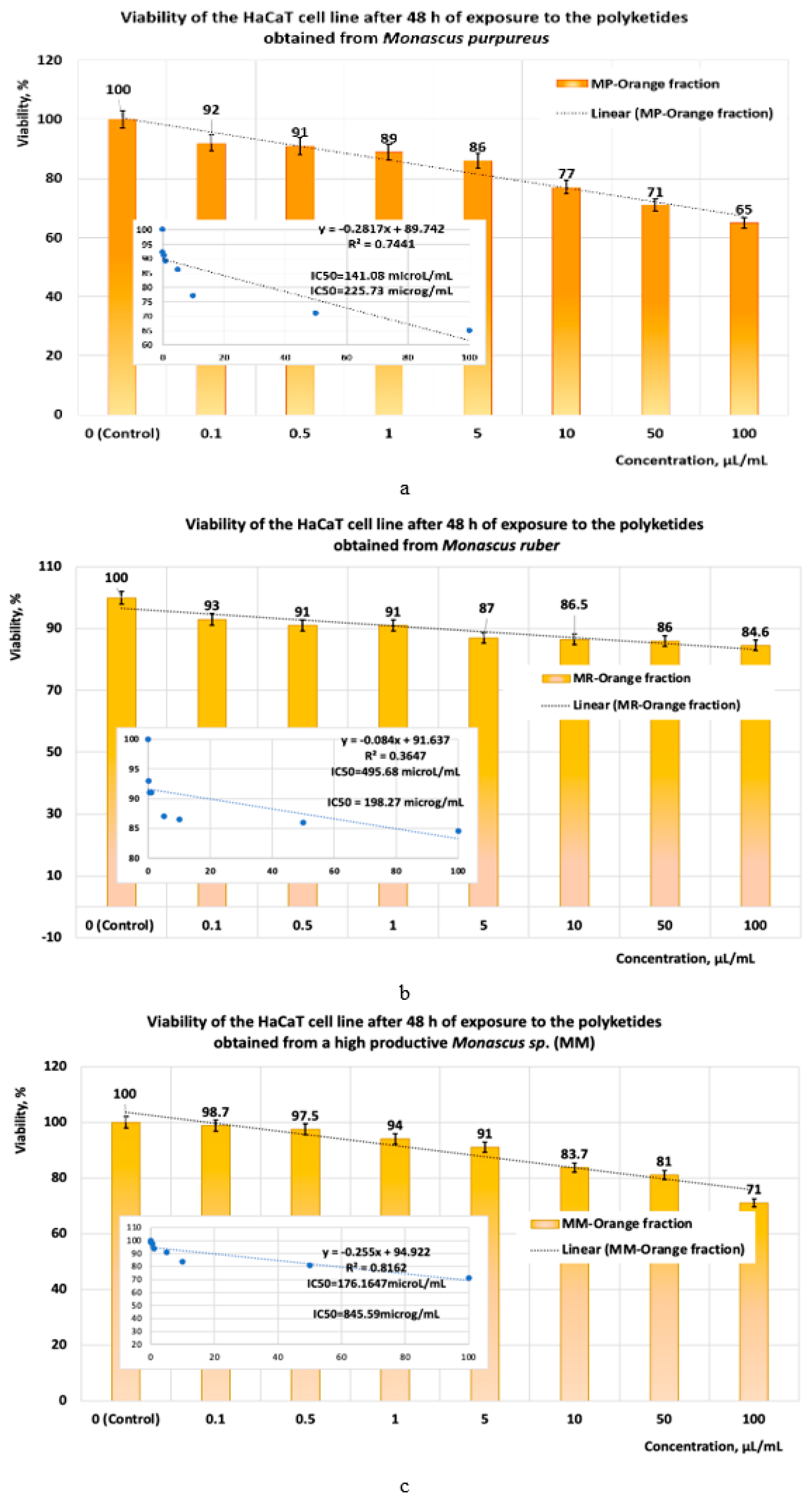 Pharmaceutics 17 00759 g014 Pharmaceutics 17 00759 g014