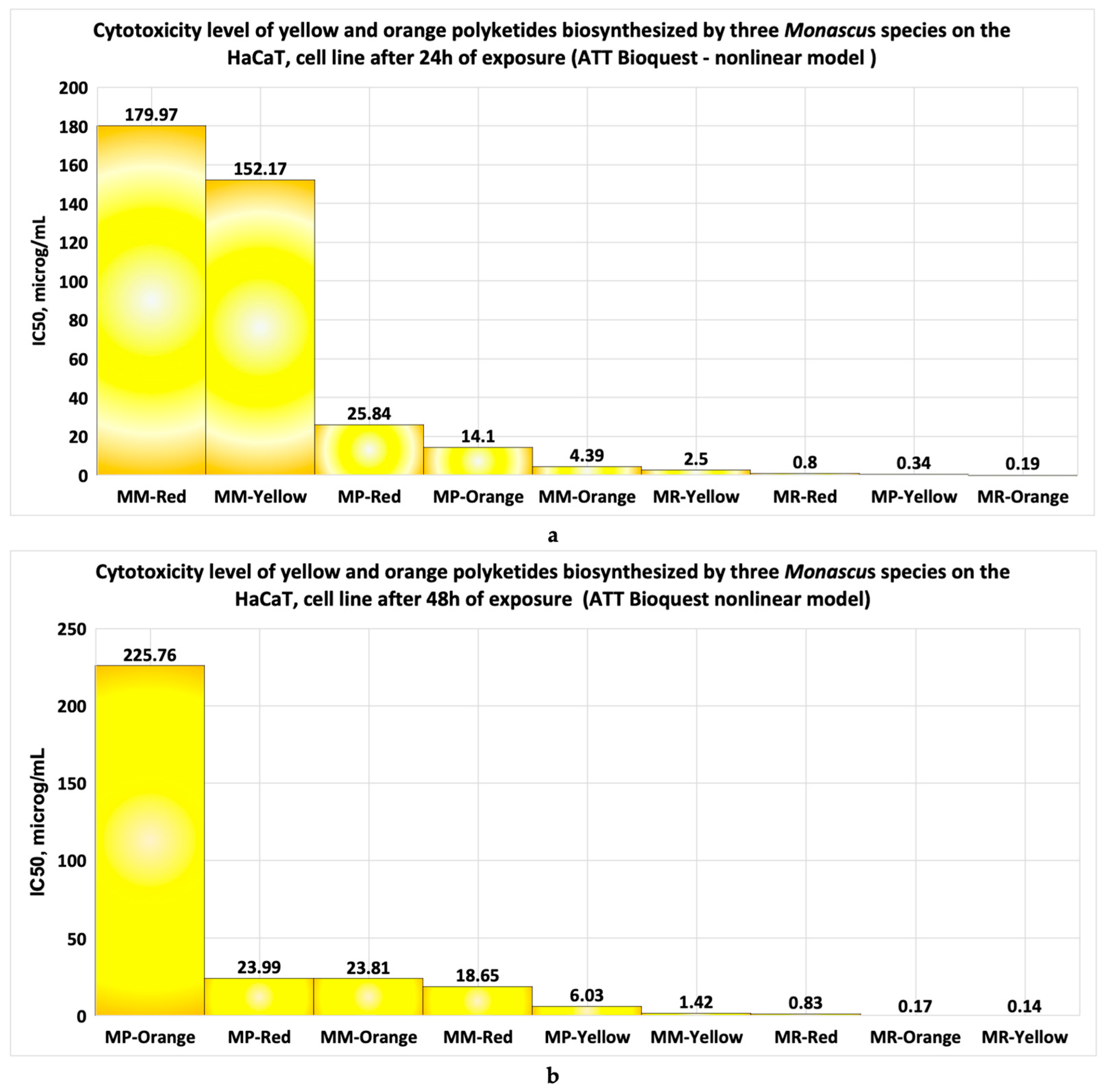 Pharmaceutics 17 00759 g018 Pharmaceutics 17 00759 g018